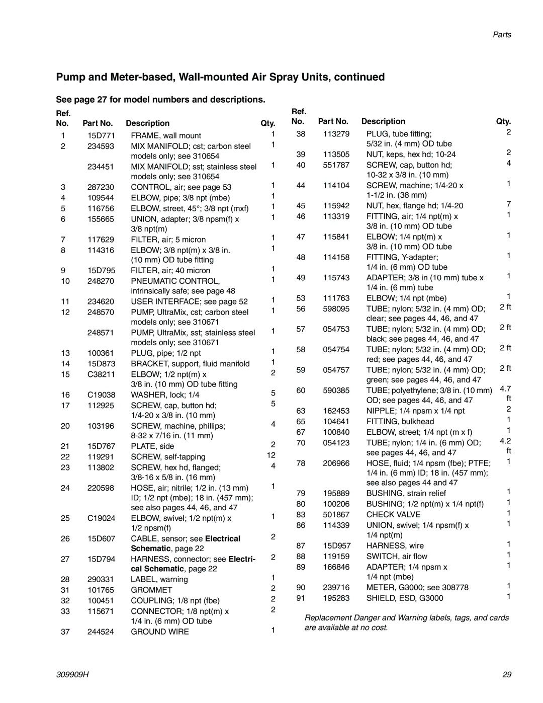 Graco 309909H important safety instructions See page 27 for model numbers and descriptions, Description Qty 