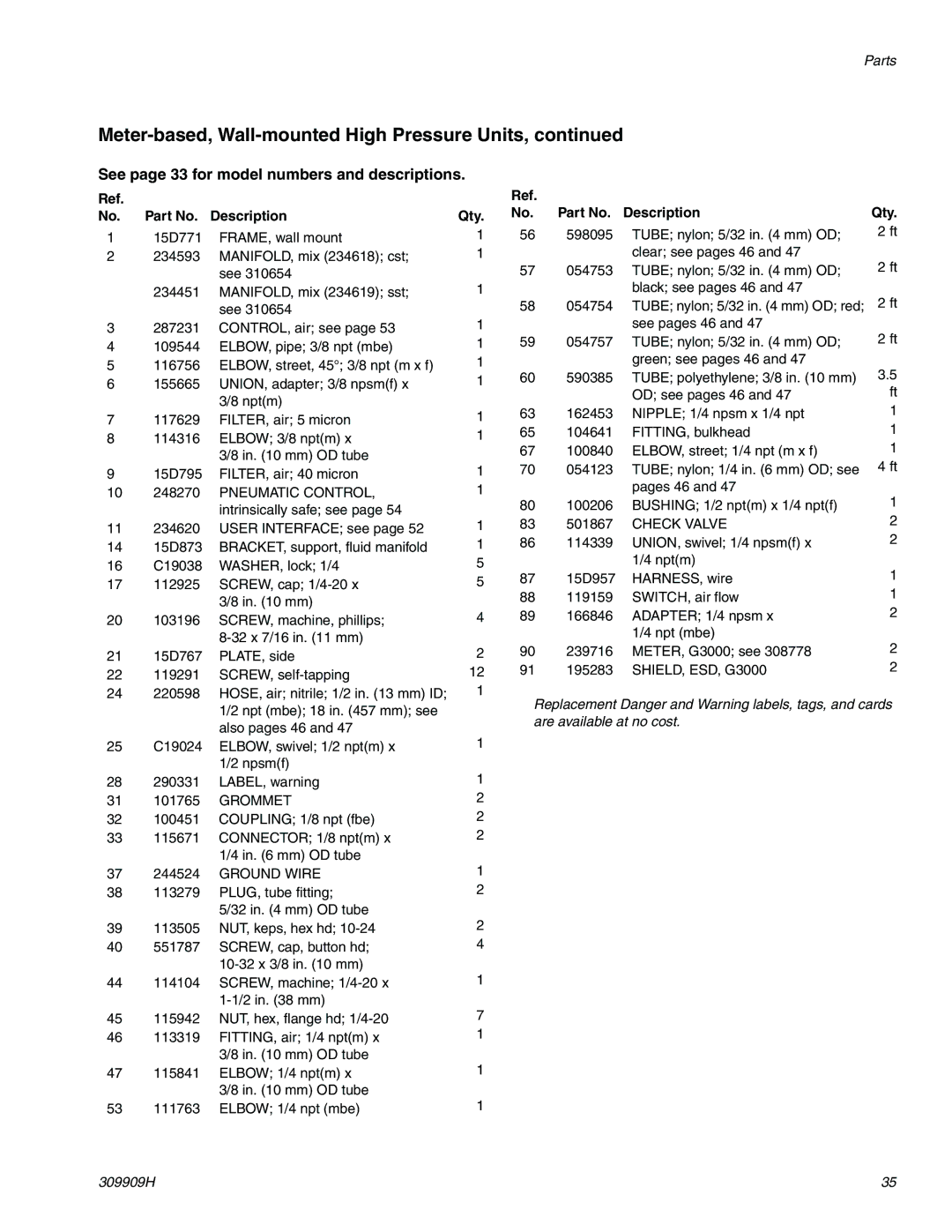 Graco 309909H important safety instructions See page 33 for model numbers and descriptions 