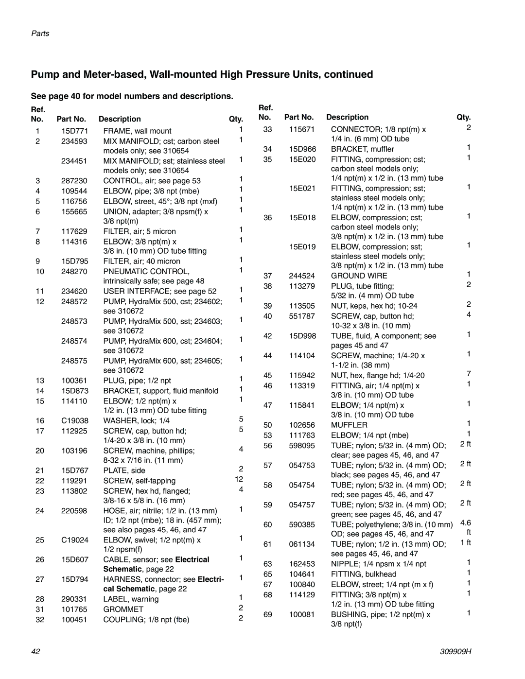 Graco 309909H important safety instructions See page 40 for model numbers and descriptions, Muffler 