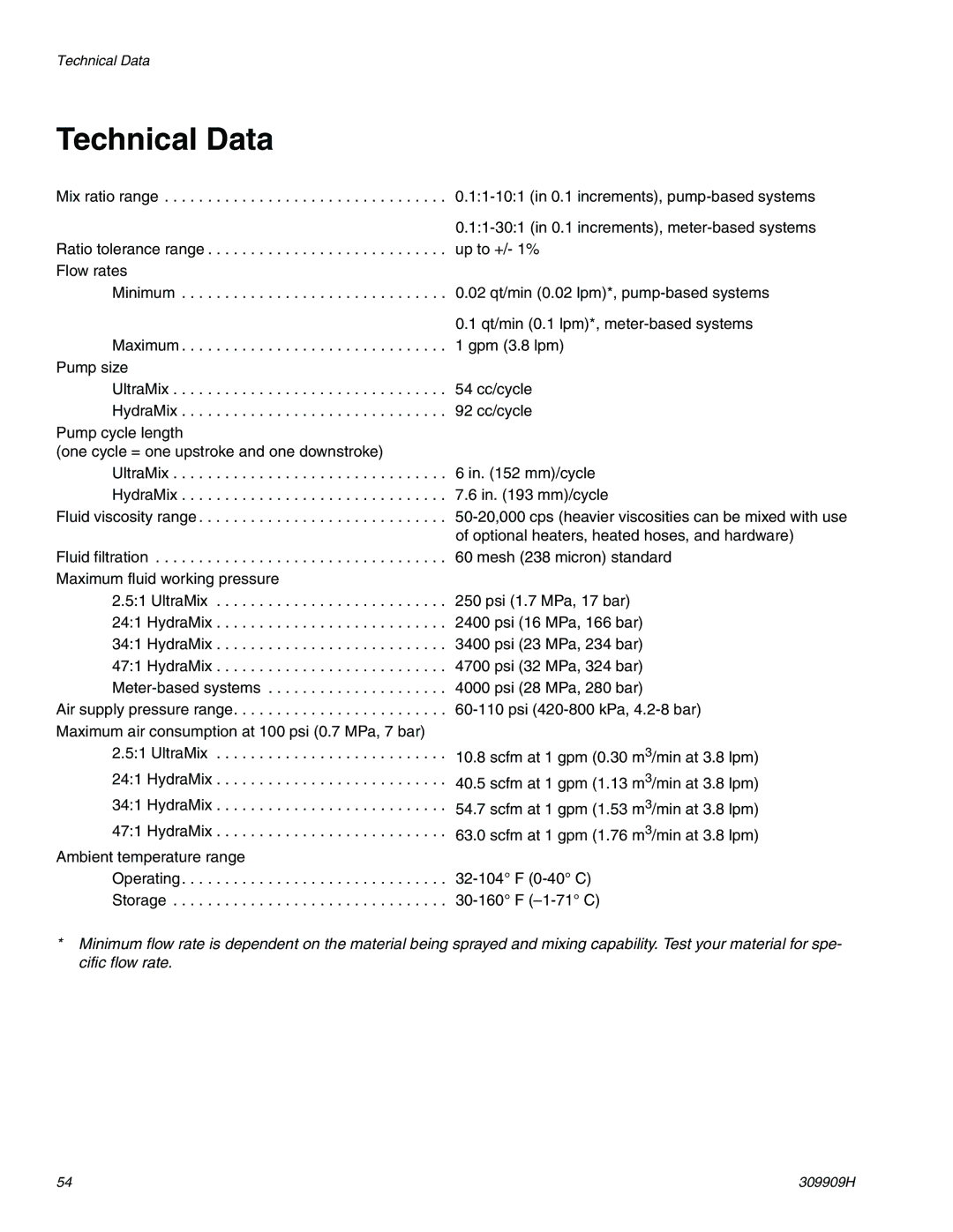 Graco 309909H important safety instructions Technical Data 