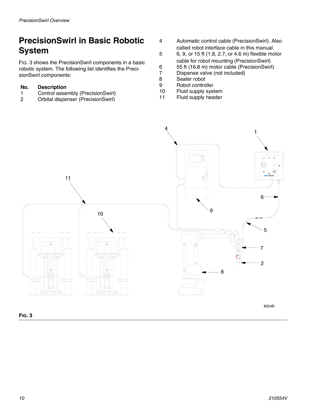 Graco 310554V important safety instructions PrecisionSwirl in Basic Robotic System, No. Description 