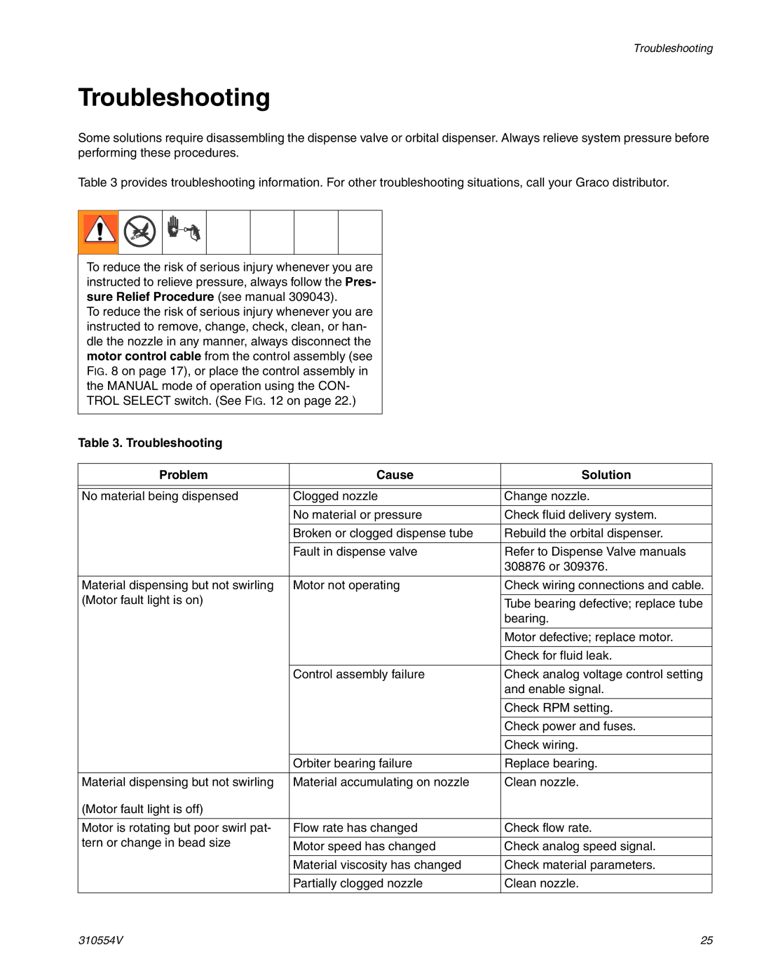 Graco 310554V important safety instructions Troubleshooting Problem Cause Solution 