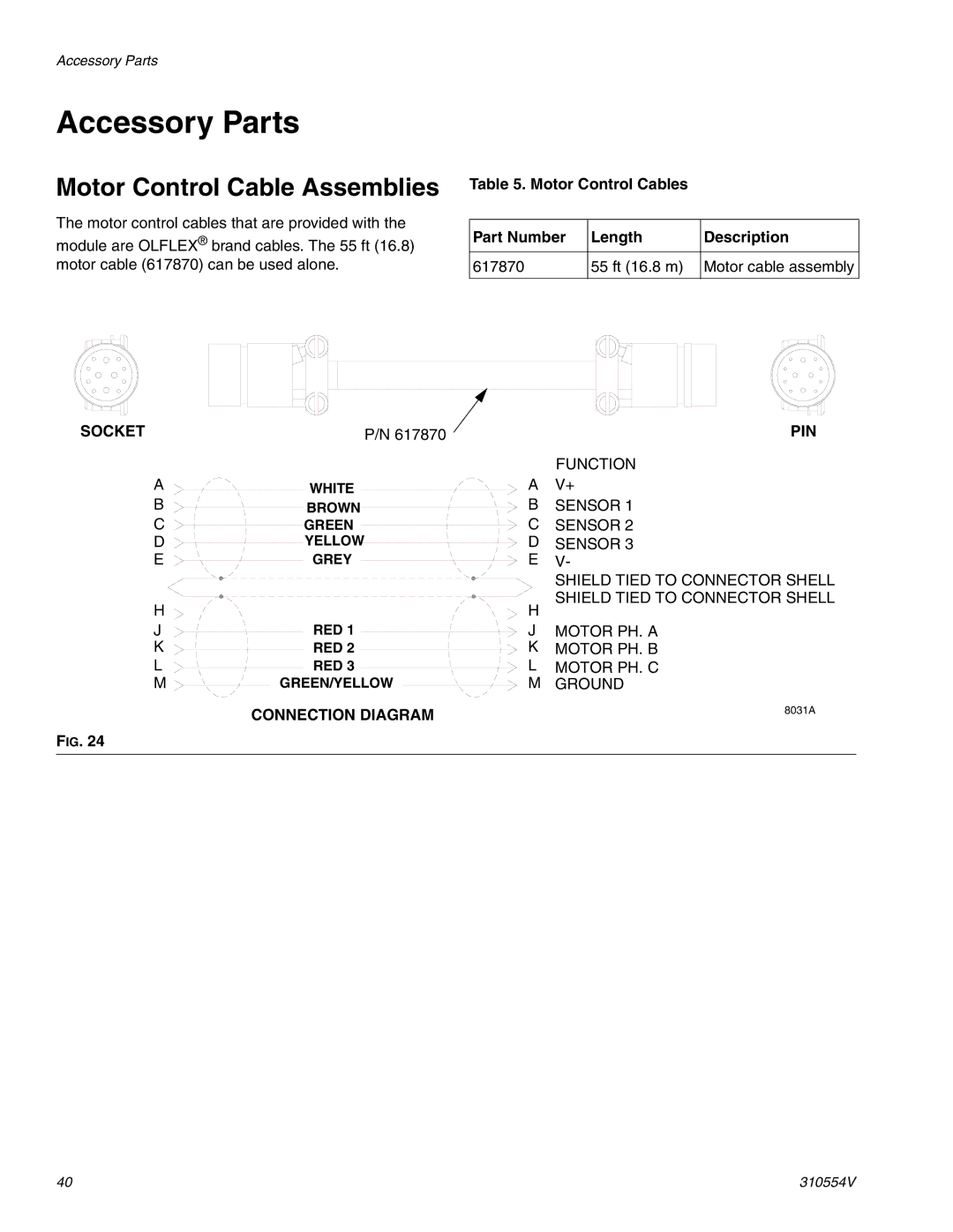 Graco 310554V Accessory Parts, Motor Control Cable Assemblies, Socket, Connection Diagram, Pin 