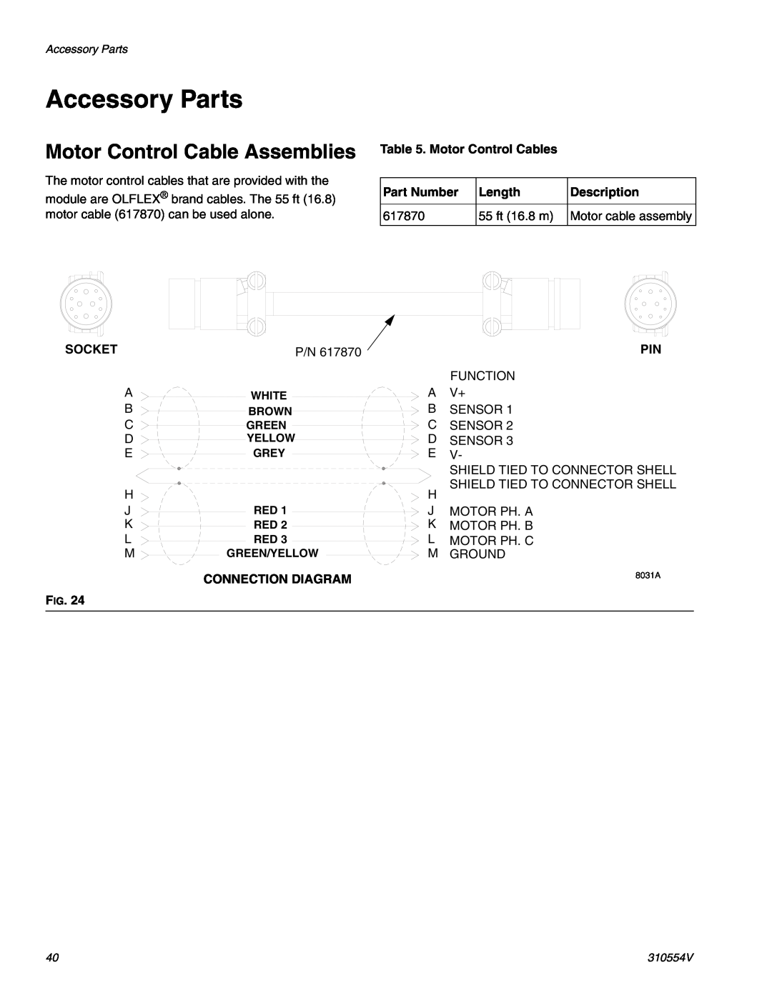 Graco 310554V important safety instructions Accessory Parts, Motor Control Cable Assemblies 
