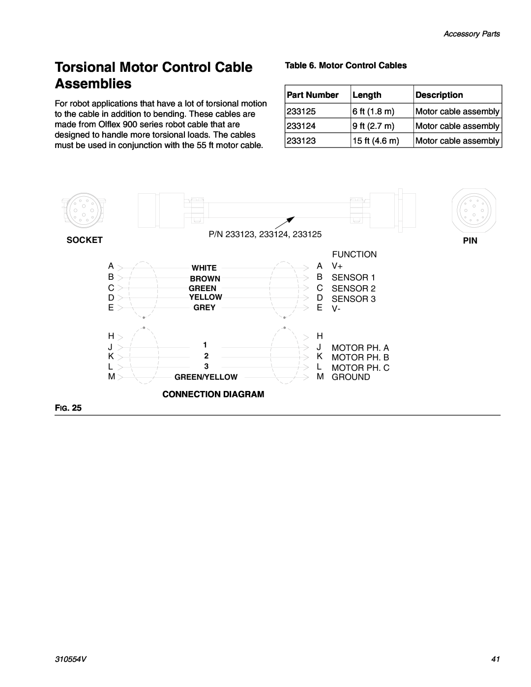 Graco 310554V Torsional Motor Control Cable Assemblies, Motor Control Cables, Part Number, Length, Description, Socket 