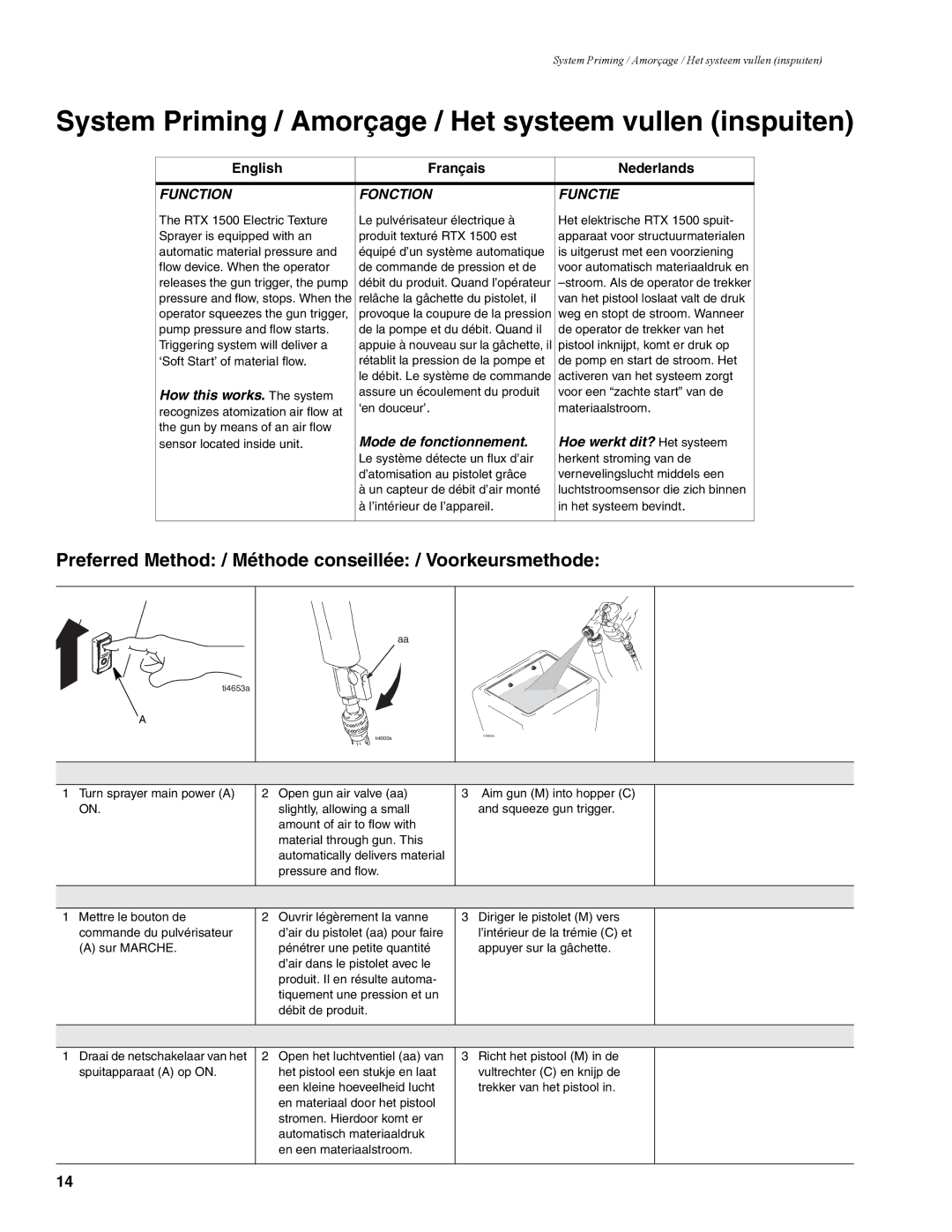 Graco 310624F manual System Priming / Amorçage / Het systeem vullen inspuiten, Function Fonction Functie 