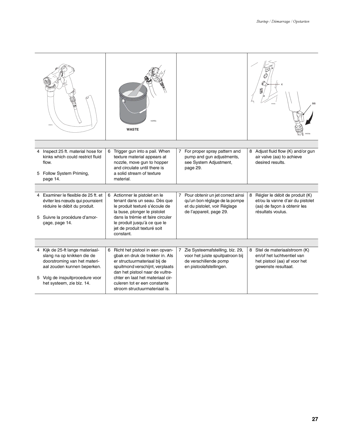 Graco 310624F manual Waste 