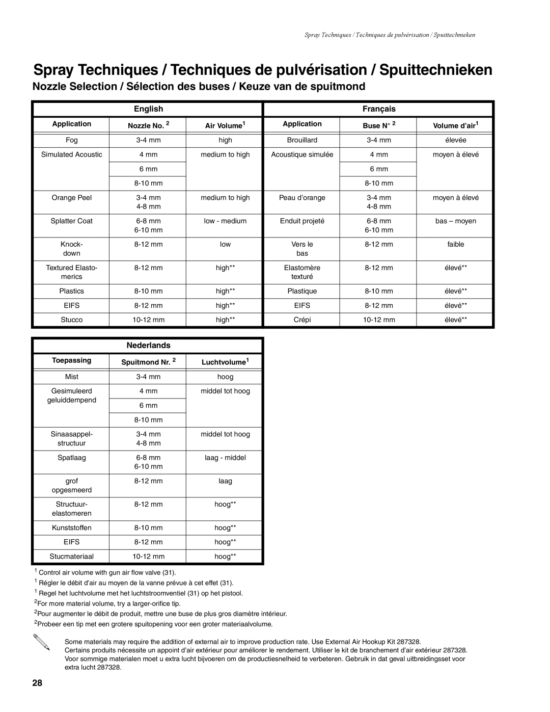 Graco 310624F manual English Français 