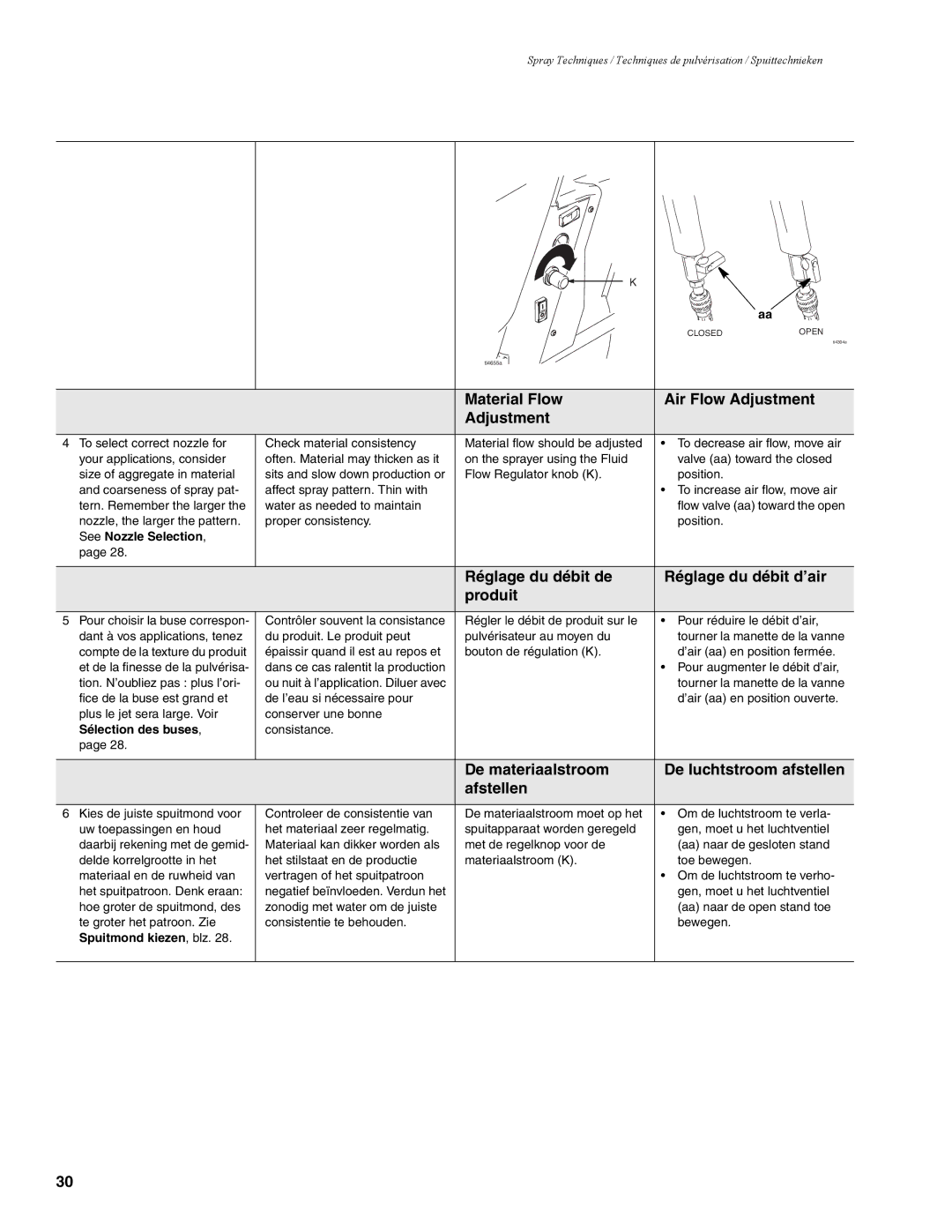 Graco 310624F manual Material Flow Air Flow Adjustment, Réglage du débit de Réglage du débit d’air Produit 