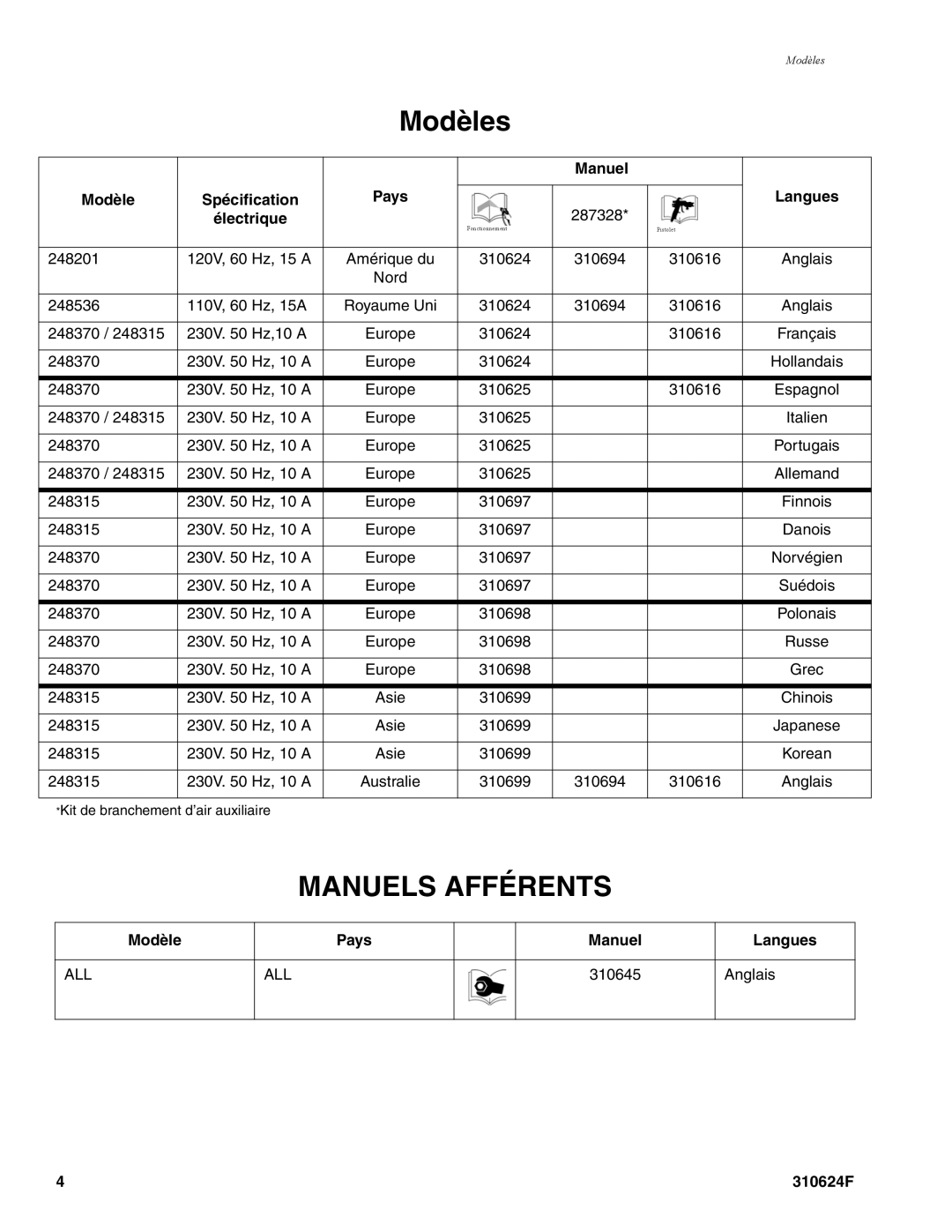 Graco 310624F manual Modèles, Manuel Modèle Spécification Pays Langues, Électrique, Modèle Pays Manuel Langues 