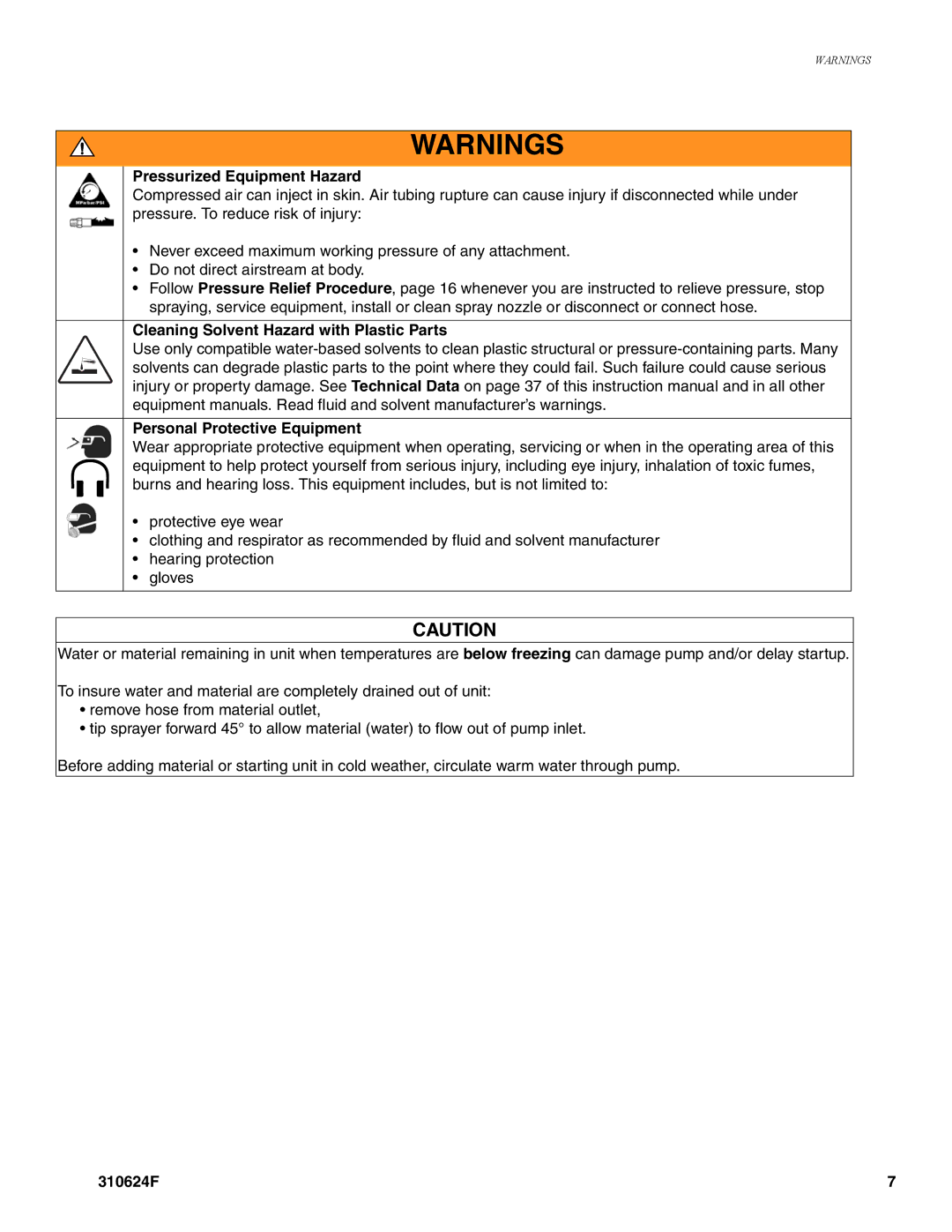 Graco 310624F manual Pressurized Equipment Hazard 