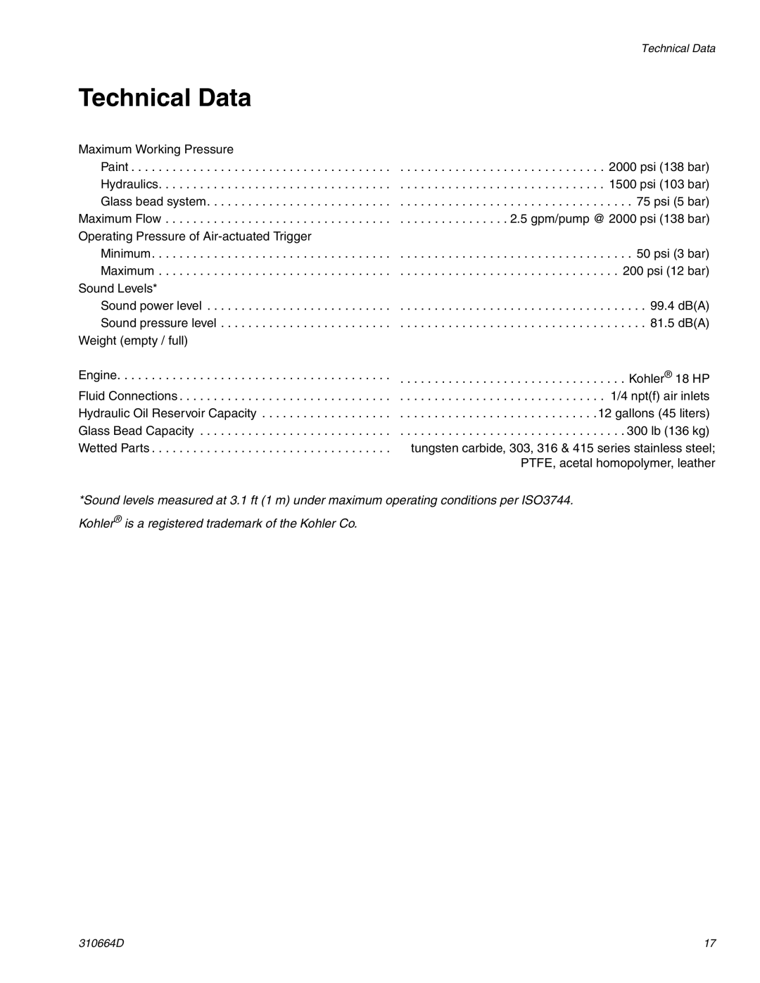 Graco 310664D operation manual Technical Data, Weight empty / full 