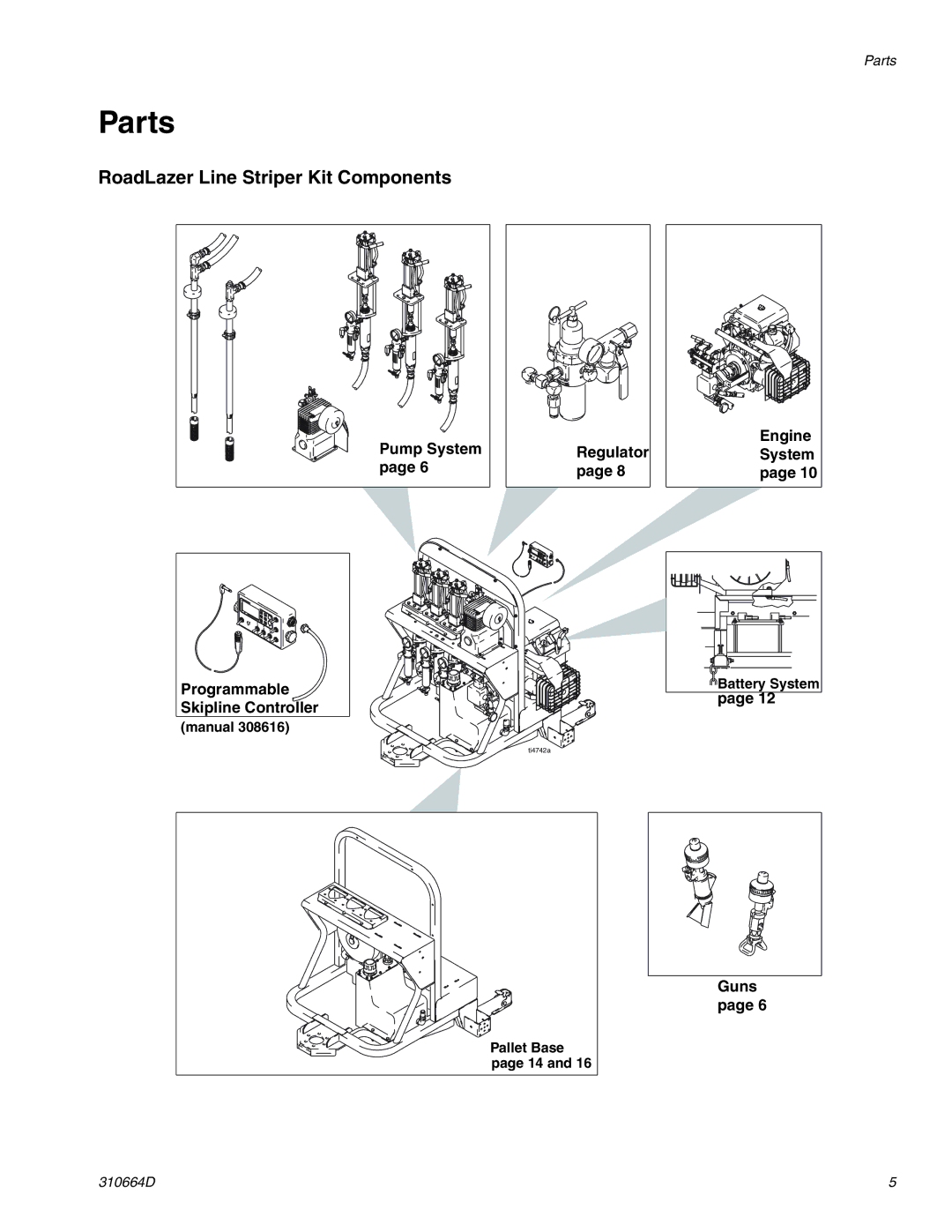 Graco 310664D operation manual Parts, RoadLazer Line Striper Kit Components 