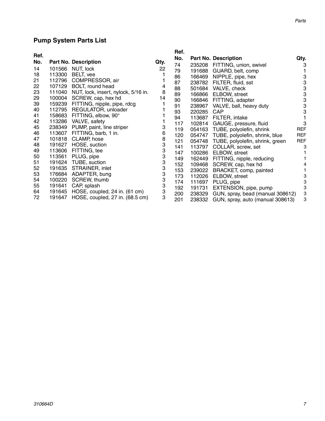 Graco 310664D operation manual Pump System Parts List, Cap 