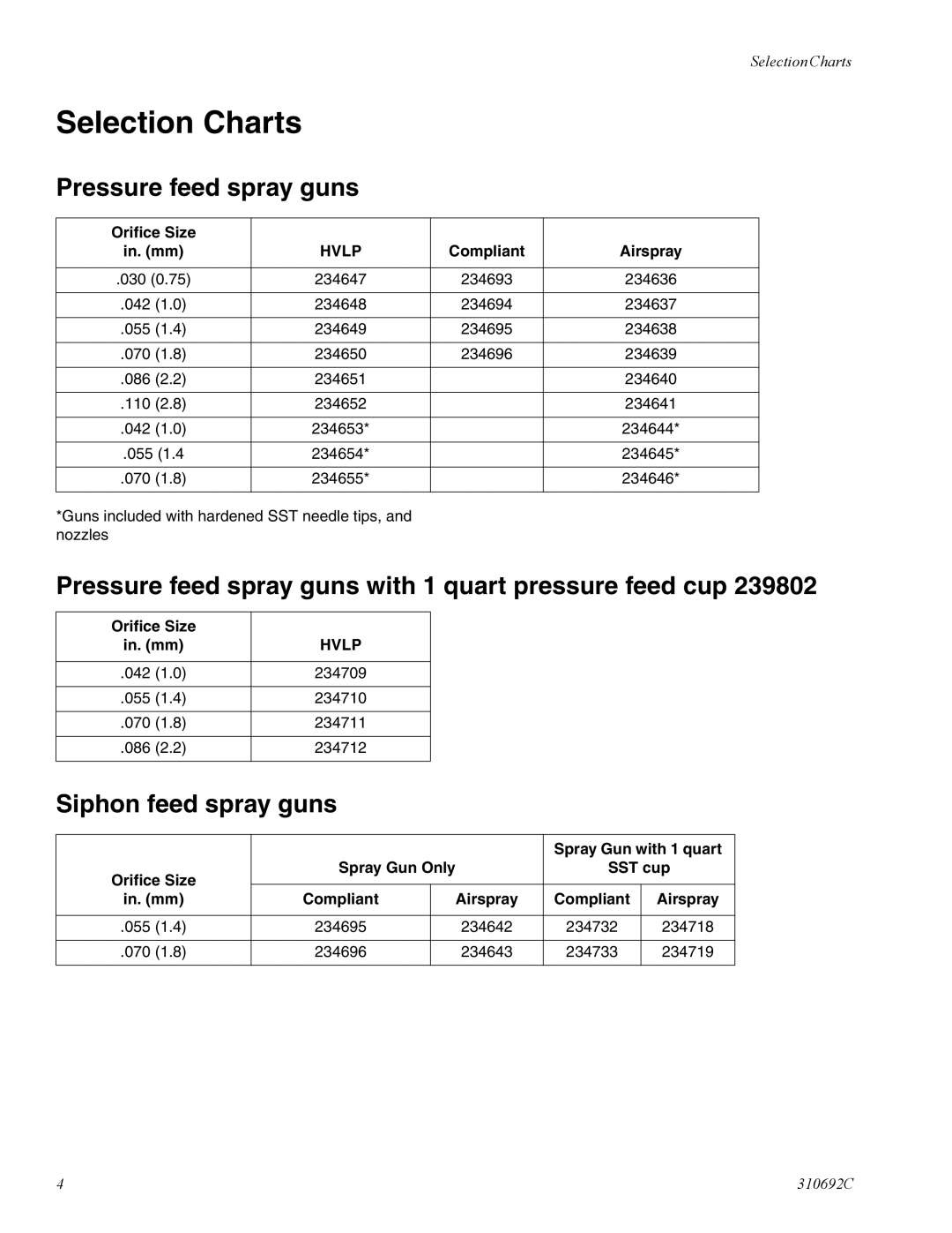 Graco 310692C manual Selection Charts, Pressure feed spray guns with 1 quart pressure feed cup, Siphon feed spray guns 