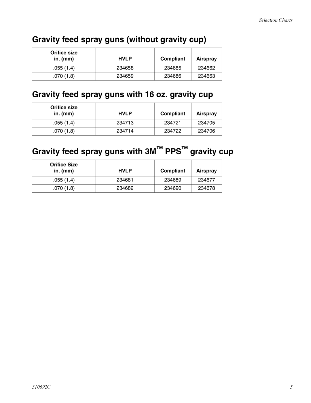 Graco 310692C Gravity feed spray guns without gravity cup, Gravity feed spray guns with 16 oz. gravity cup, Orifice size 