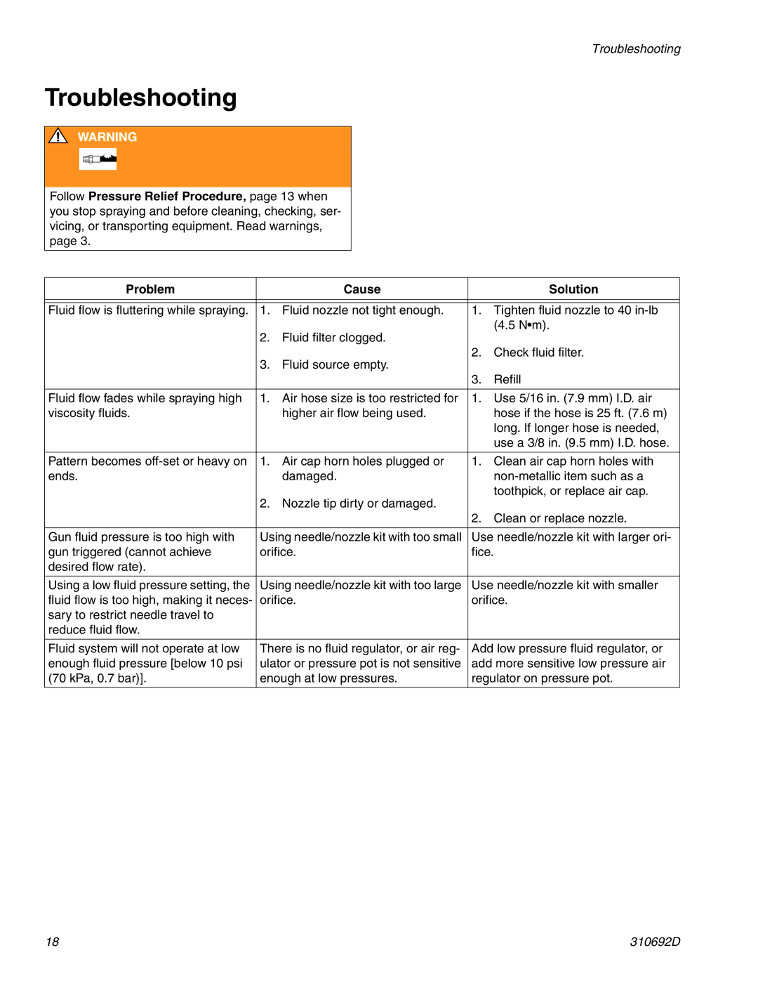 Graco 310692D important safety instructions Troubleshooting 