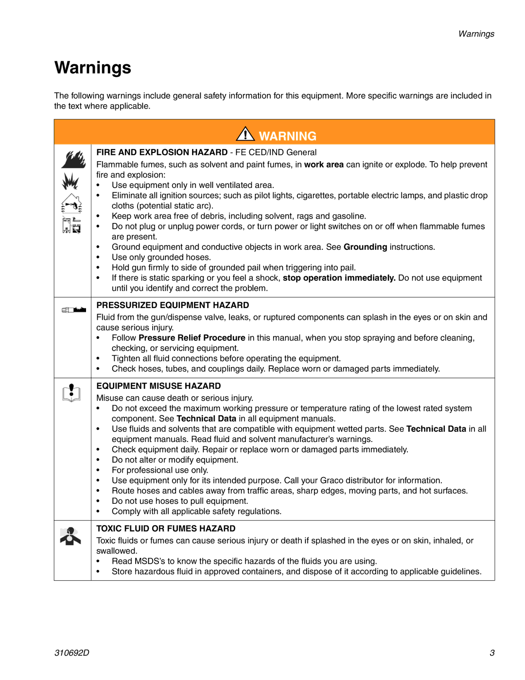 Graco 310692D important safety instructions Fire and Explosion Hazard FE CED/IND General, Pressurized Equipment Hazard 