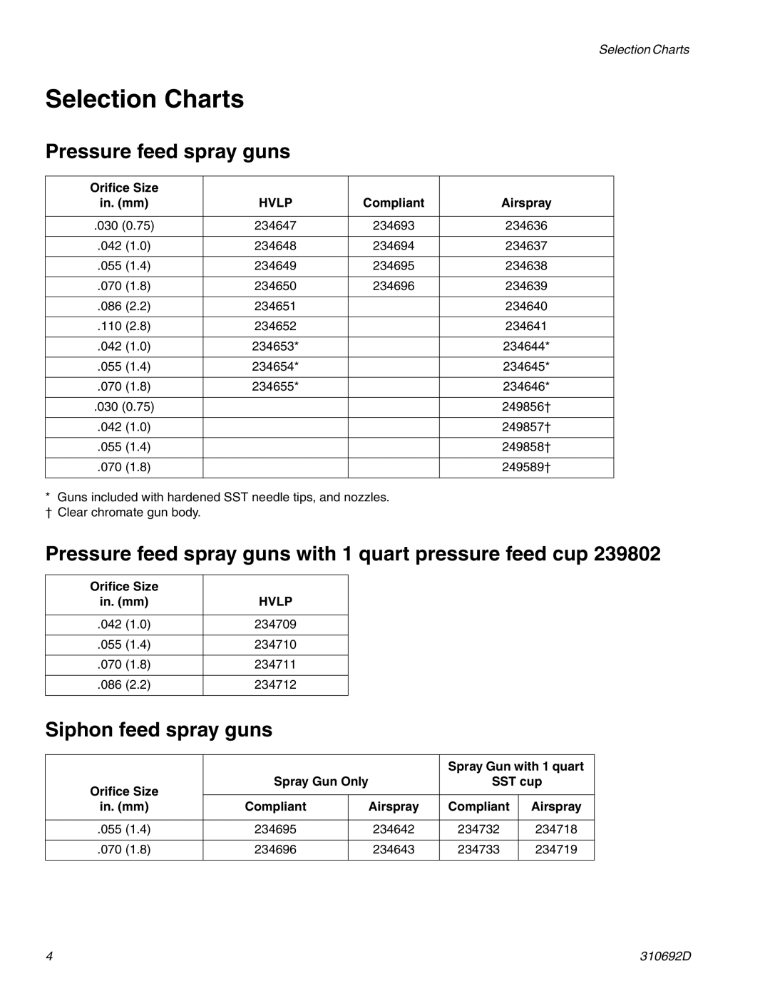 Graco 310692D Selection Charts, Pressure feed spray guns with 1 quart pressure feed cup, Siphon feed spray guns 