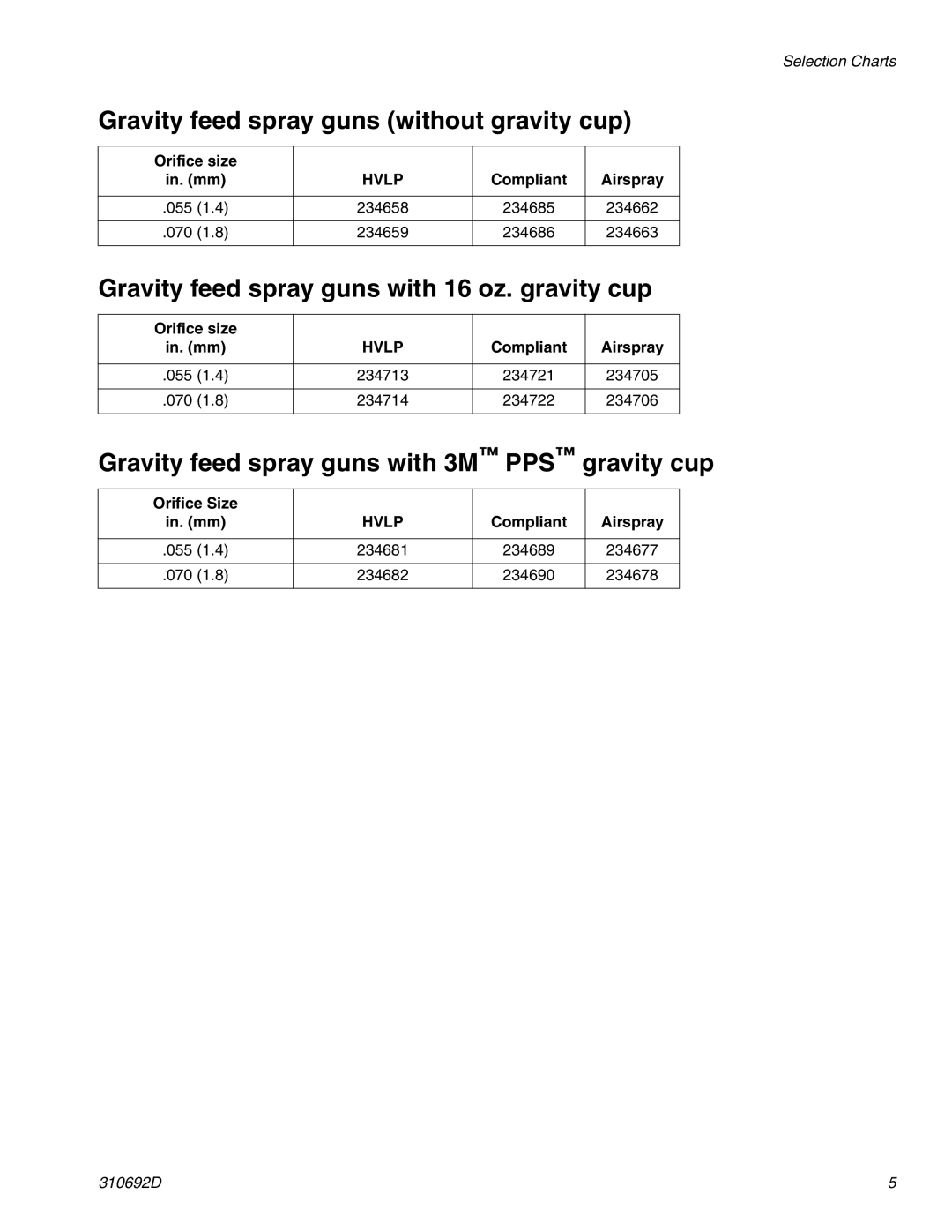 Graco 310692D Gravity feed spray guns without gravity cup, Gravity feed spray guns with 16 oz. gravity cup, Orifice size 