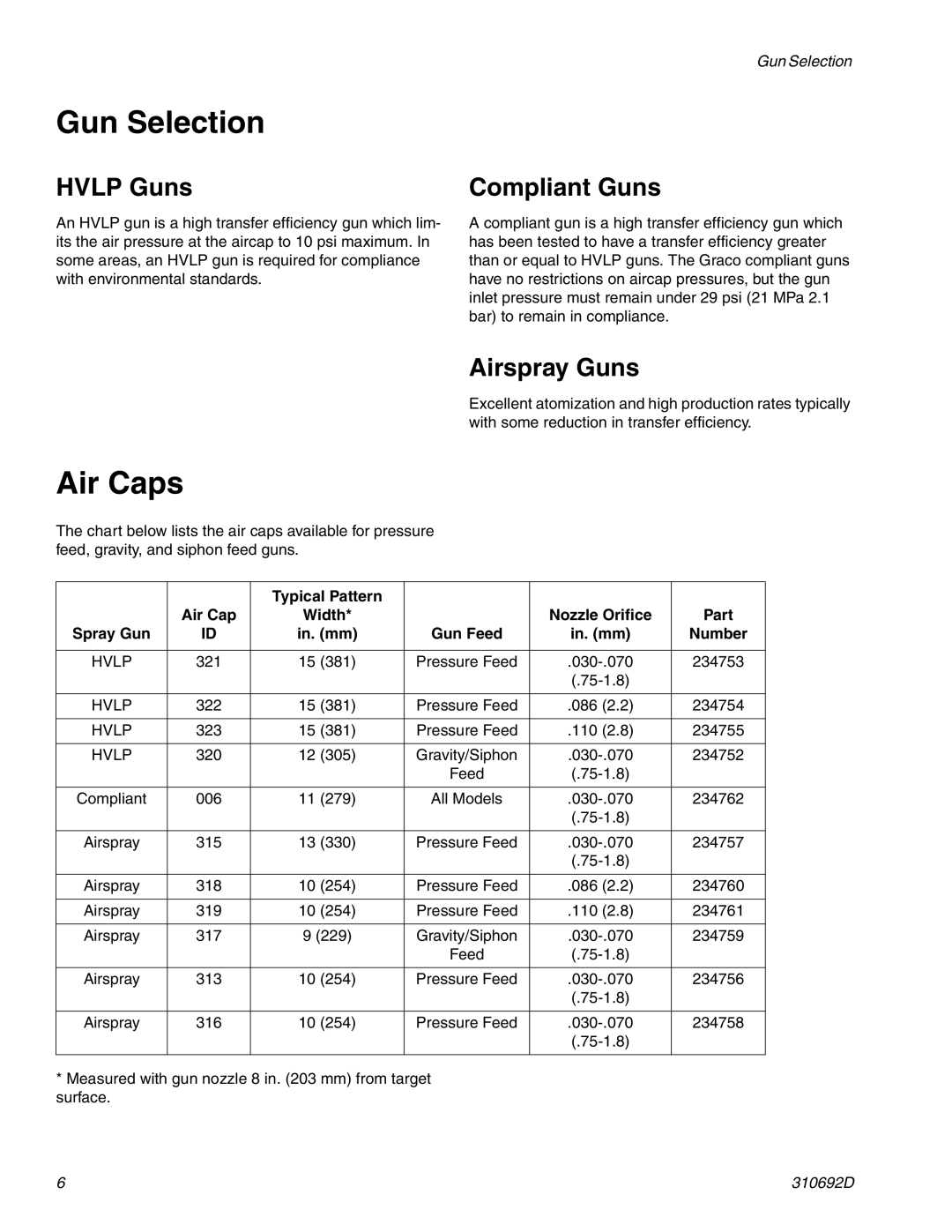 Graco 310692D important safety instructions Gun Selection, Air Caps, Hvlp Guns, Compliant Guns, Airspray Guns 