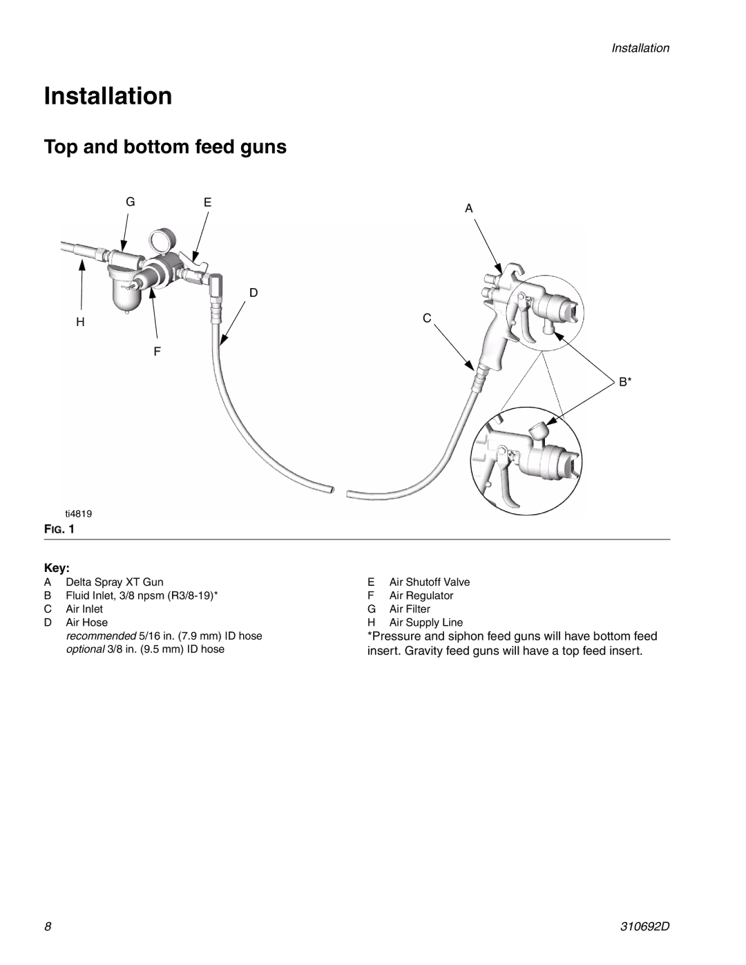 Graco 310692D important safety instructions Installation, Top and bottom feed guns, Key 