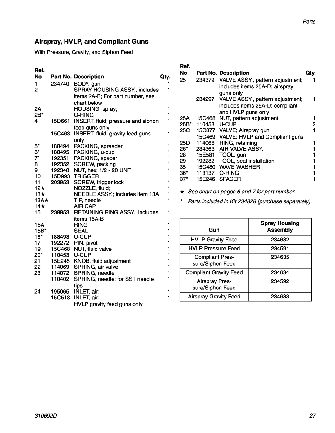 Graco 310692D Part No. Description, See chart on pages 6 and 7 for part number, Spray Housing, Assembly, Parts 