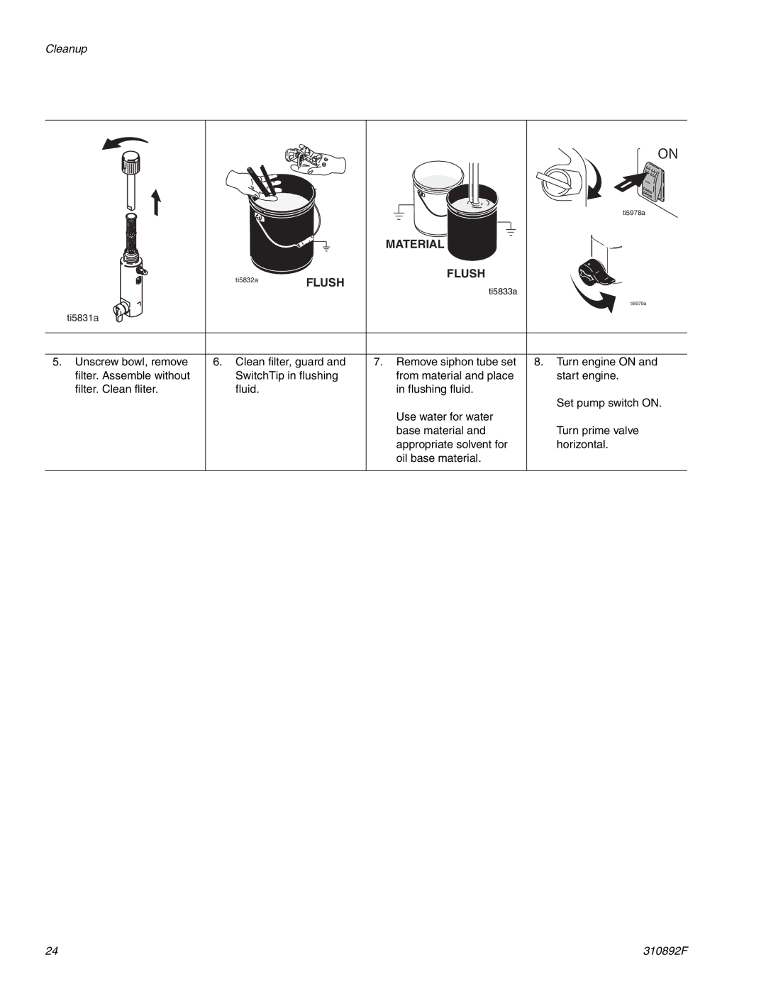 Graco 310829F manual Flush 