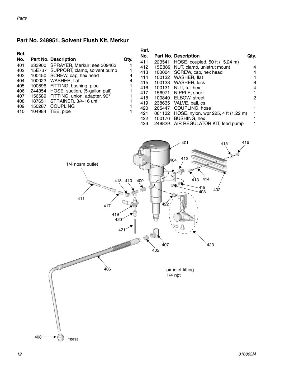 Graco 310863M important safety instructions Part No , Solvent Flush Kit, Merkur, Coupling 