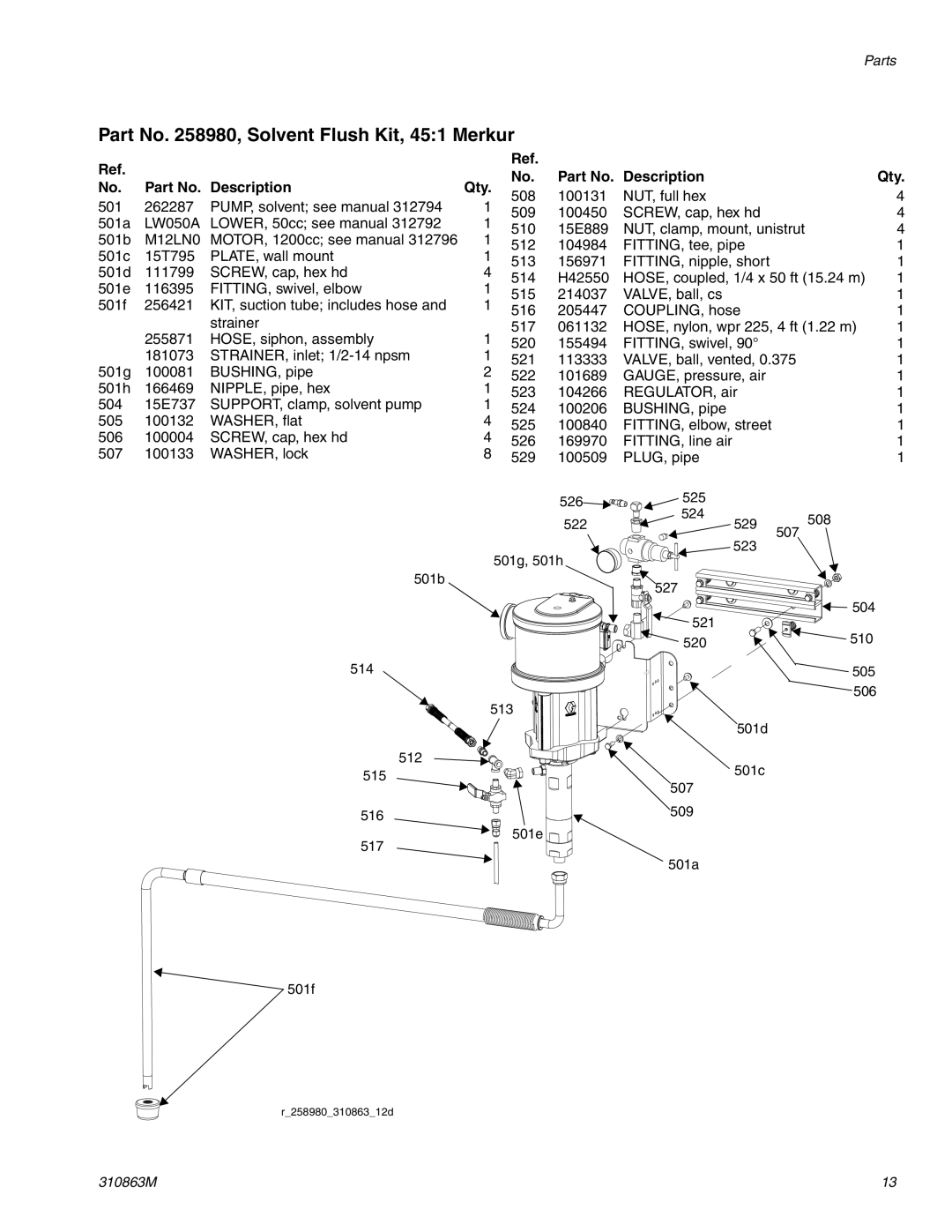 Graco 310863M important safety instructions Part No , Solvent Flush Kit, 451 Merkur 