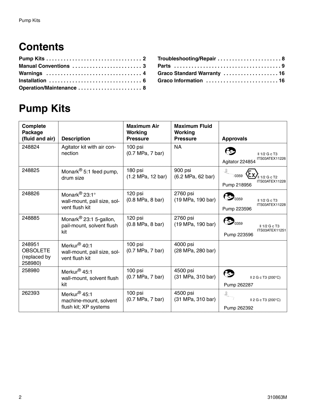 Graco 310863M important safety instructions Contents, Pump Kits 