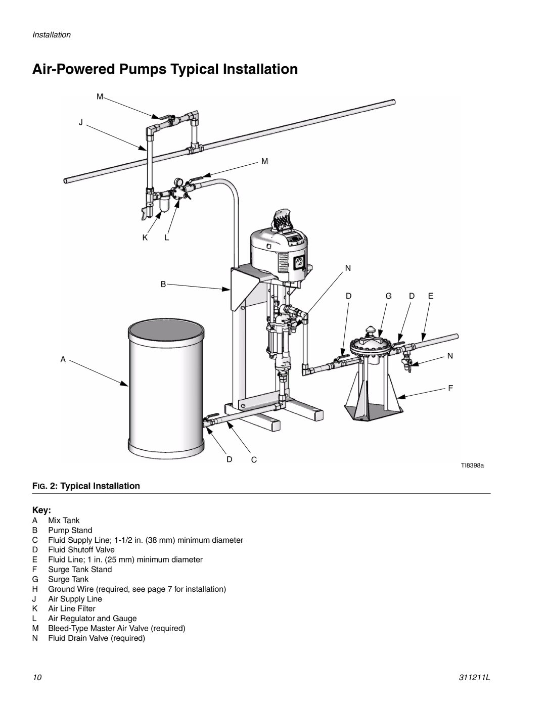 Graco 311211L important safety instructions Air-Powered Pumps Typical Installation, Typical Installation Key 