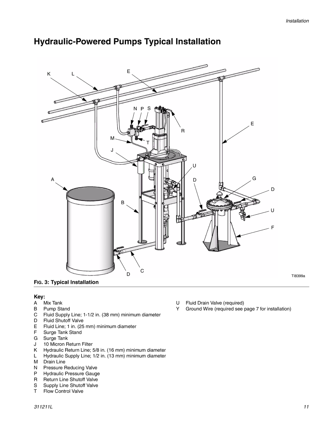 Graco 311211L important safety instructions Hydraulic-Powered Pumps Typical Installation 