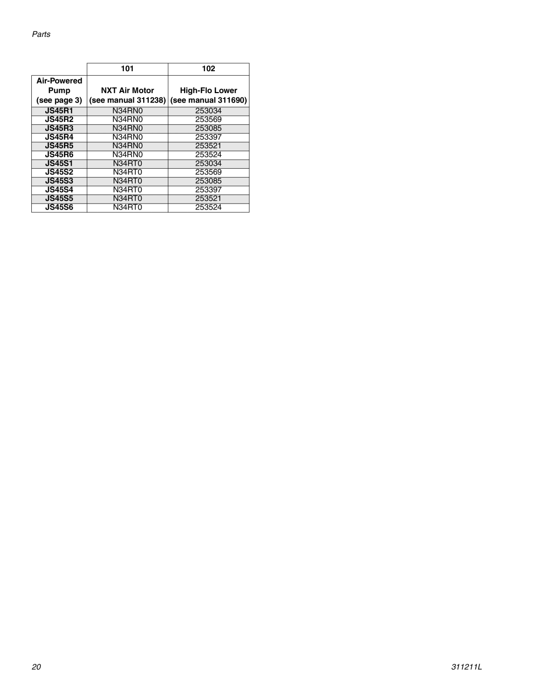 Graco 311211L important safety instructions JS45R1, JS45R2, JS45R3, JS45R4, JS45R5, JS45R6 