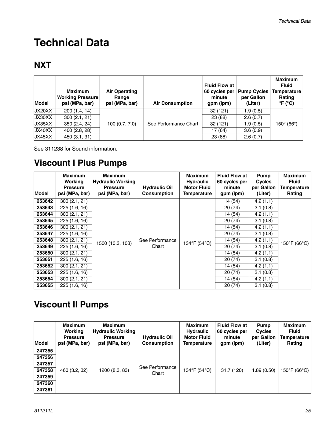 Graco 311211L important safety instructions Technical Data, Viscount II Pumps 