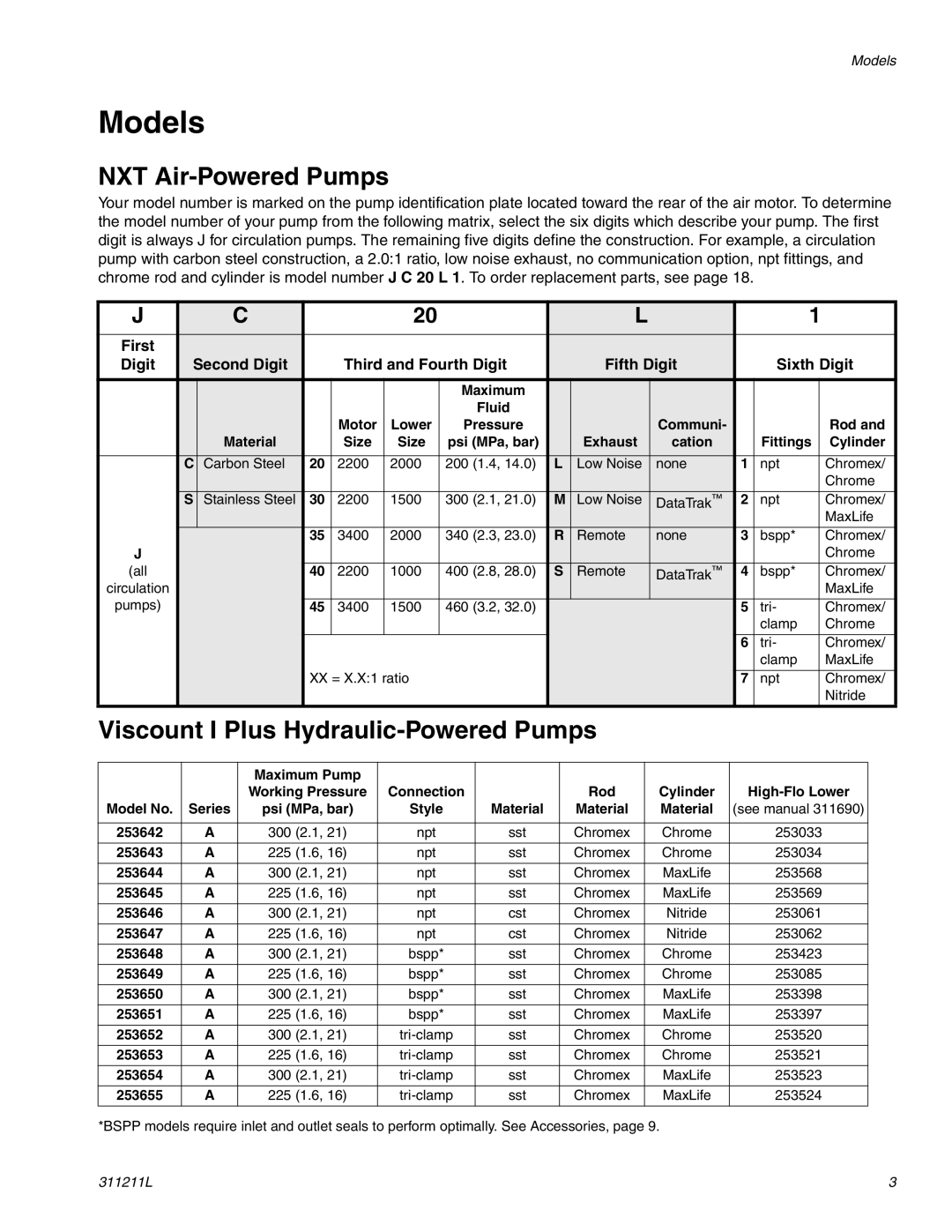 Graco 311211L important safety instructions Models, NXT Air-Powered Pumps, Viscount I Plus Hydraulic-Powered Pumps 