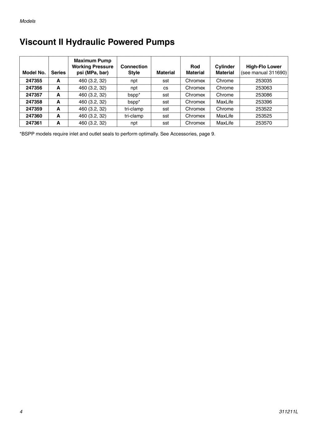 Graco 311211L Viscount II Hydraulic Powered Pumps, Maximum Pump, Connection Rod Cylinder High-Flo Lower Model No 