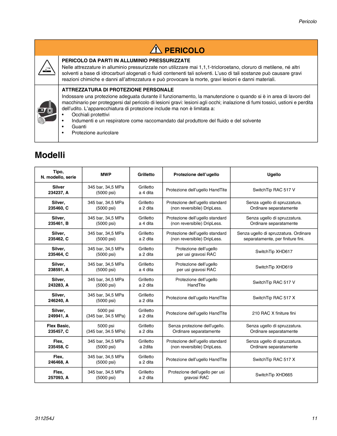 Graco 311254J warranty Pericolo DA Parti in Alluminio Pressurizzate, Attrezzatura DI Protezione Personale 