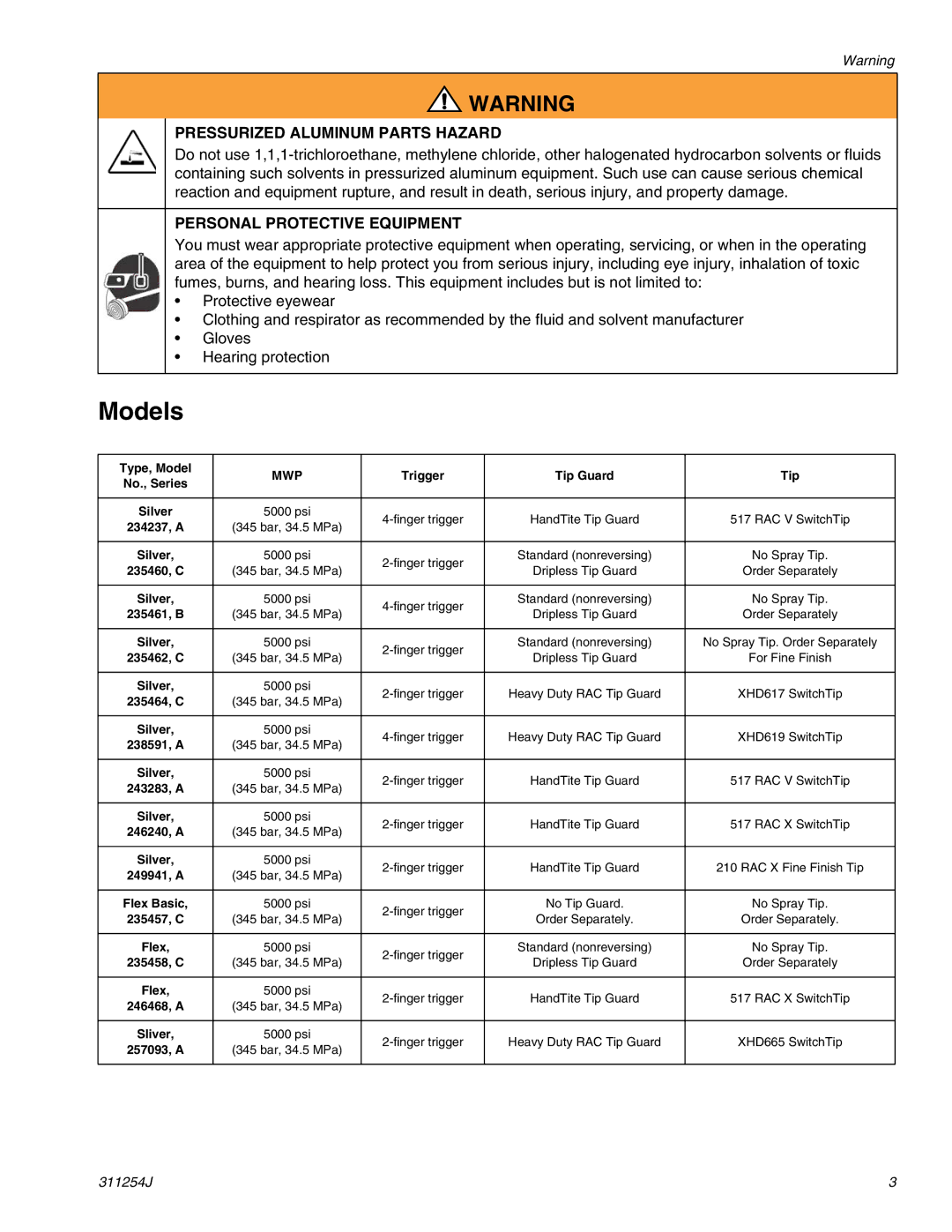 Graco 311254J warranty Models 