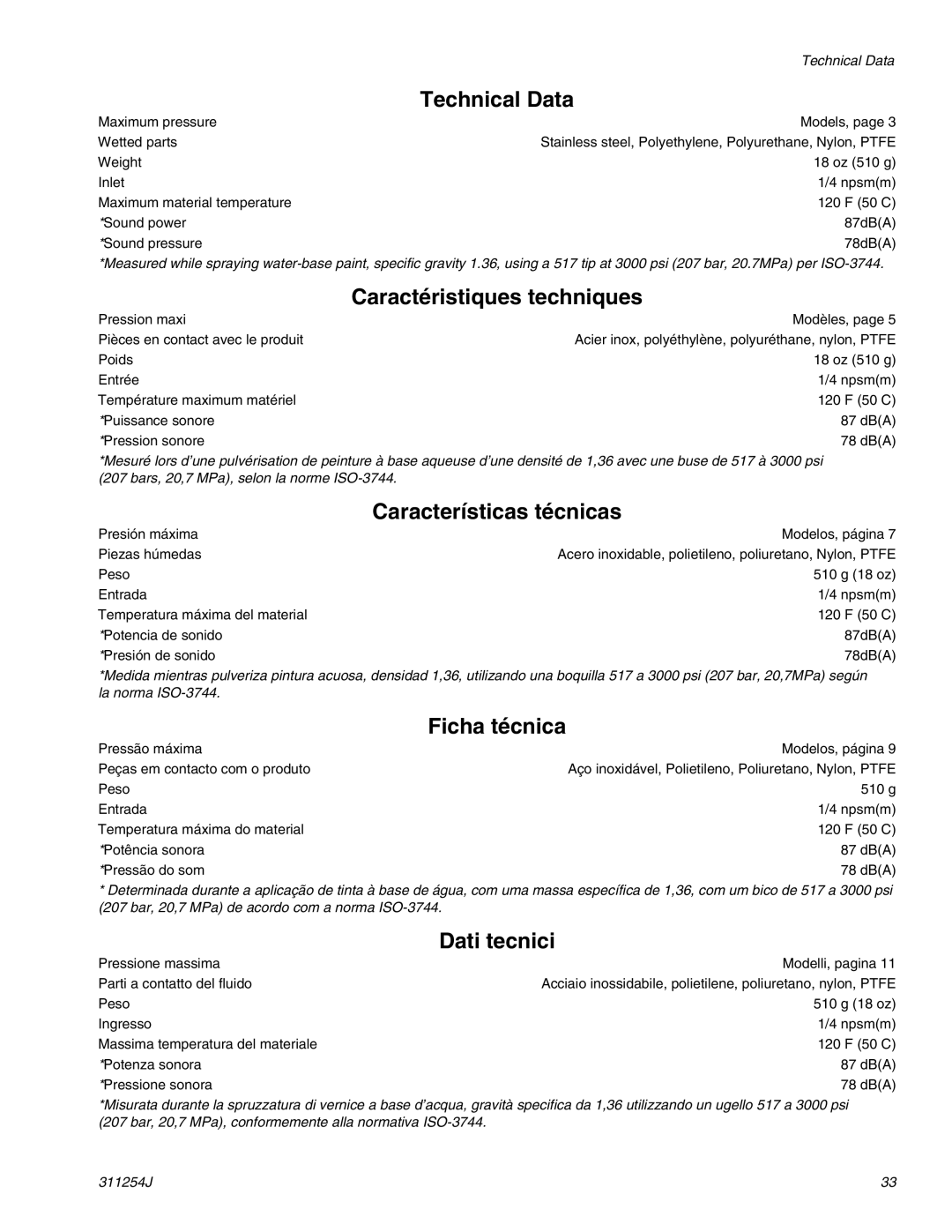 Graco 311254J warranty Technical Data 