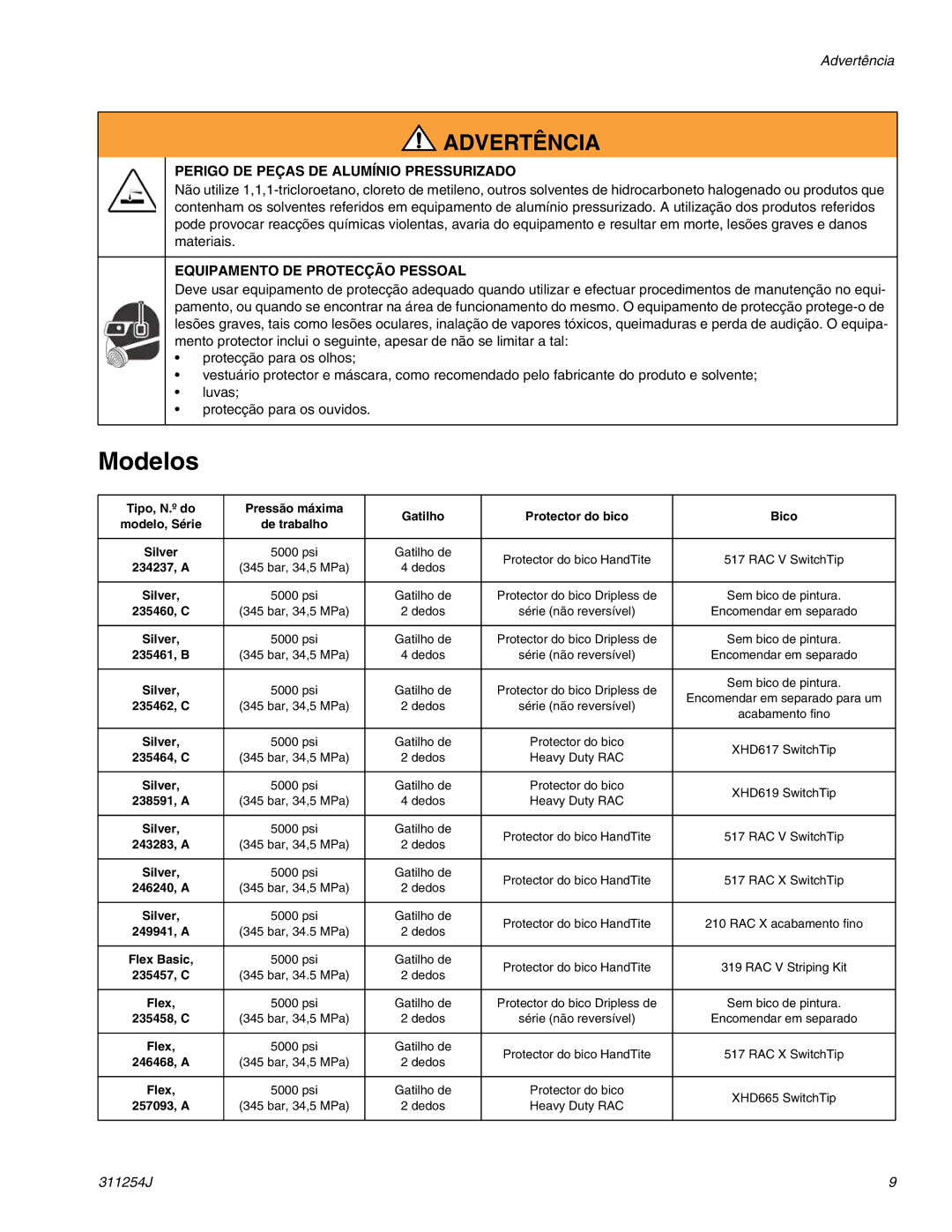 Graco 311254J warranty Perigo DE Peças DE Alumínio Pressurizado, Equipamento DE Protecção Pessoal 