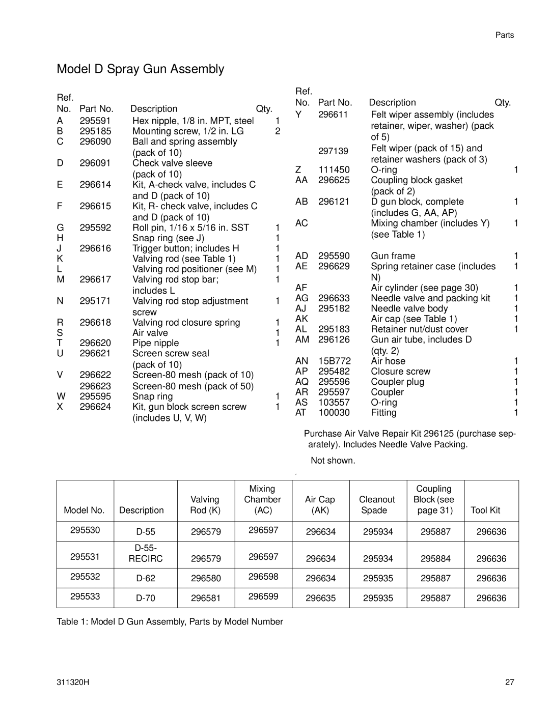 Graco 311320H important safety instructions Model D Spray Gun Assembly, No. Part No. Description 