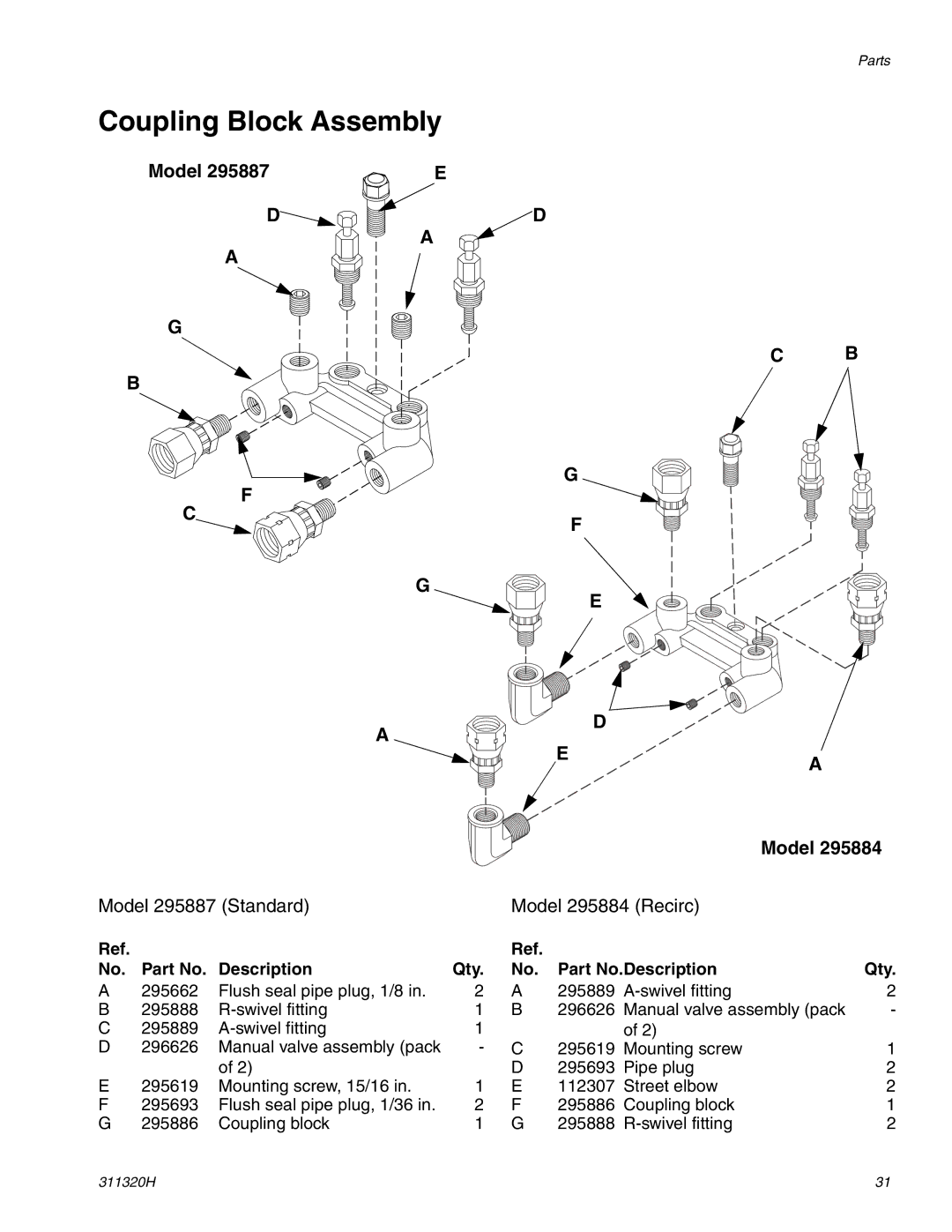 Graco 311320H important safety instructions Coupling Block Assembly, Model 