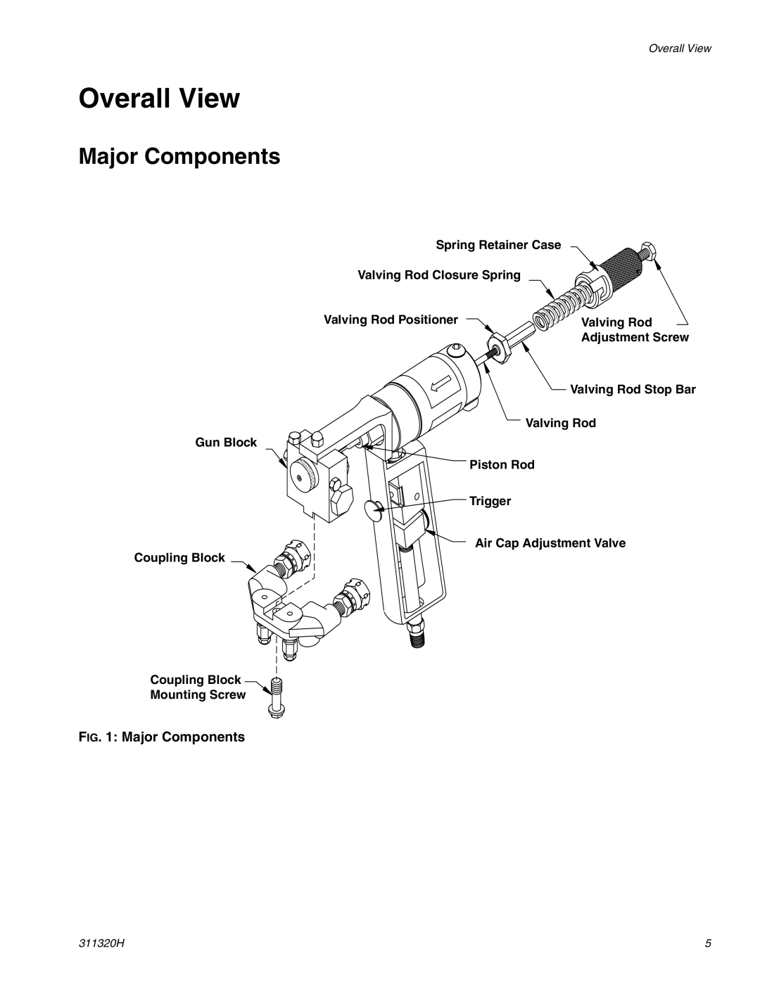 Graco 311320H important safety instructions Overall View, Major Components 