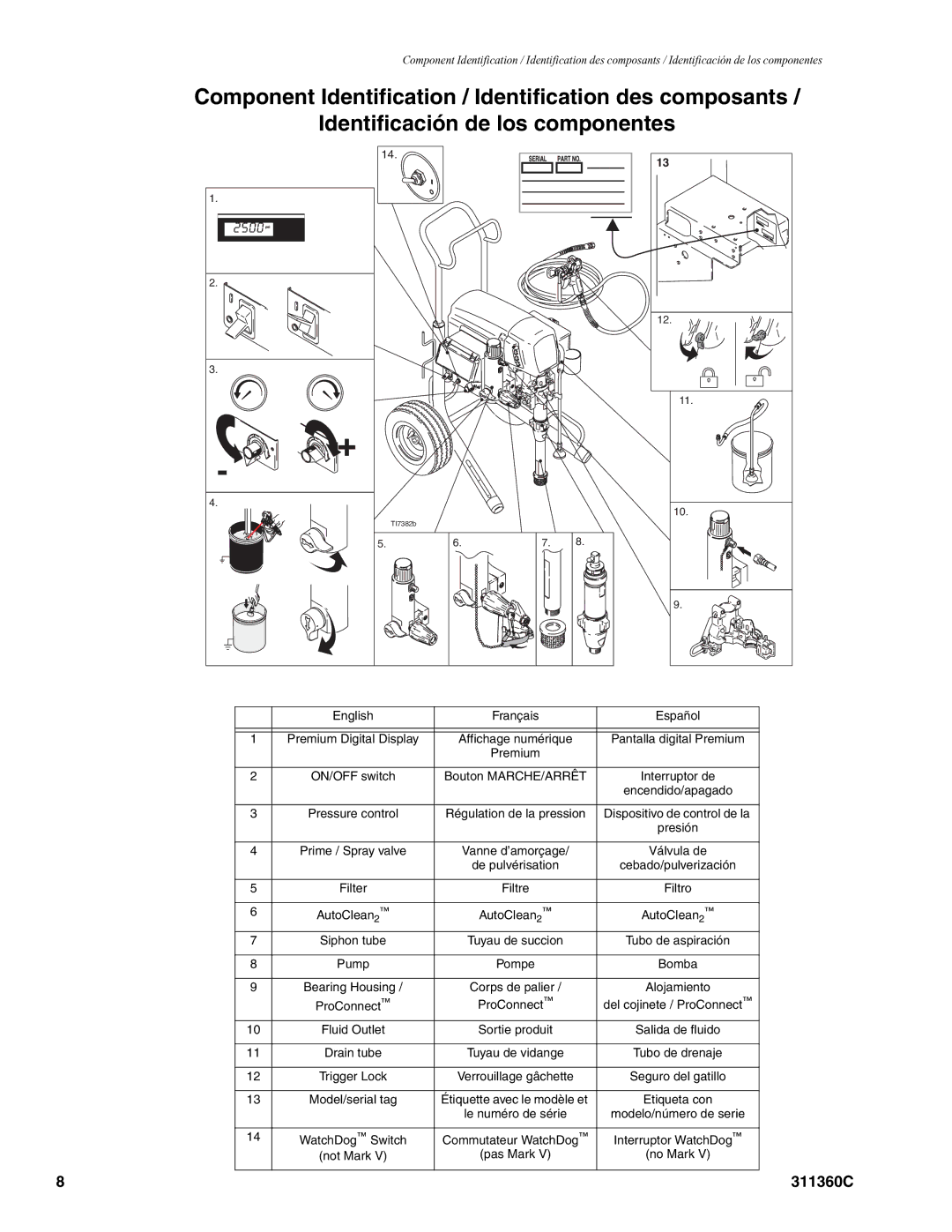 Graco 311360C important safety instructions English Français Español Premium Digital Display 