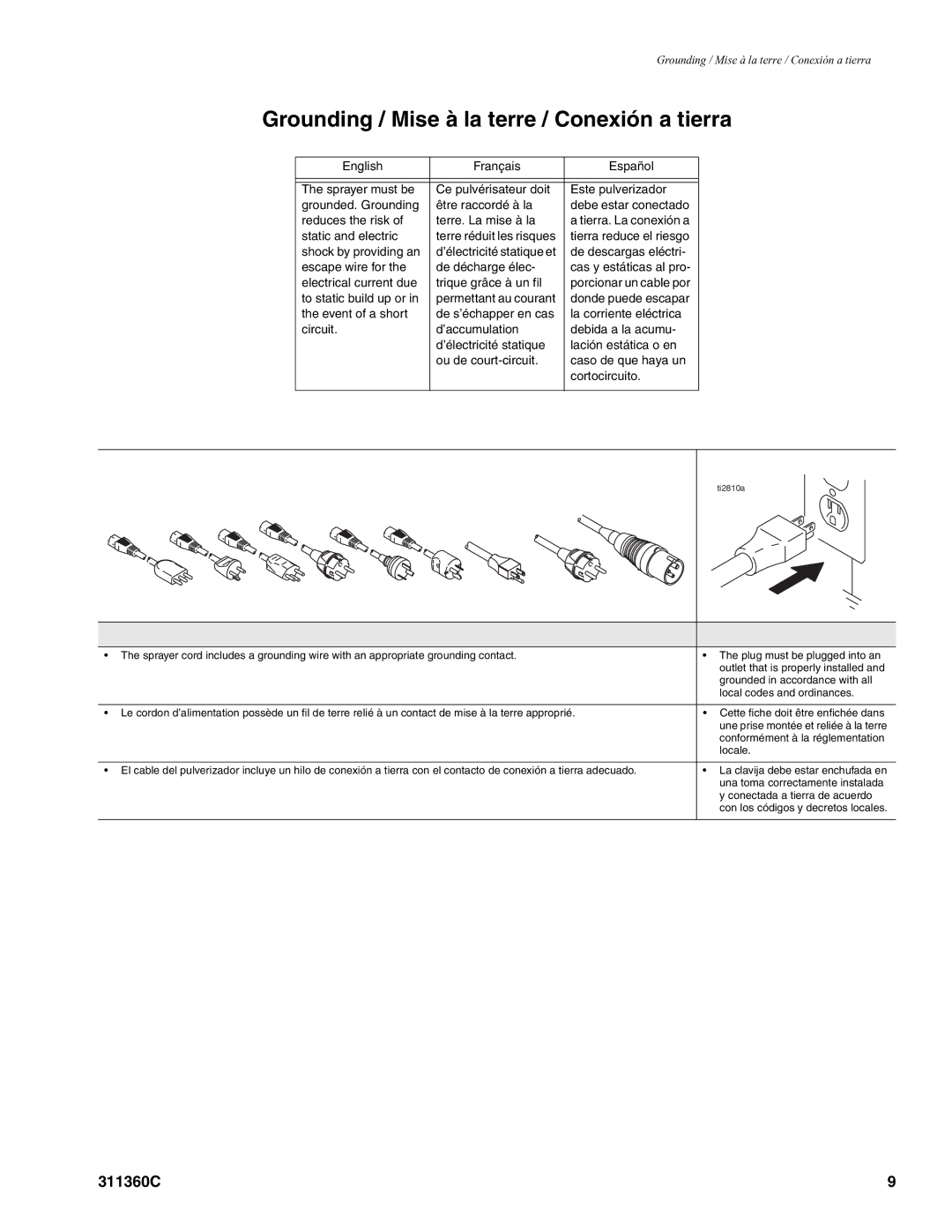Graco 311360C important safety instructions Grounding / Mise à la terre / Conexión a tierra 