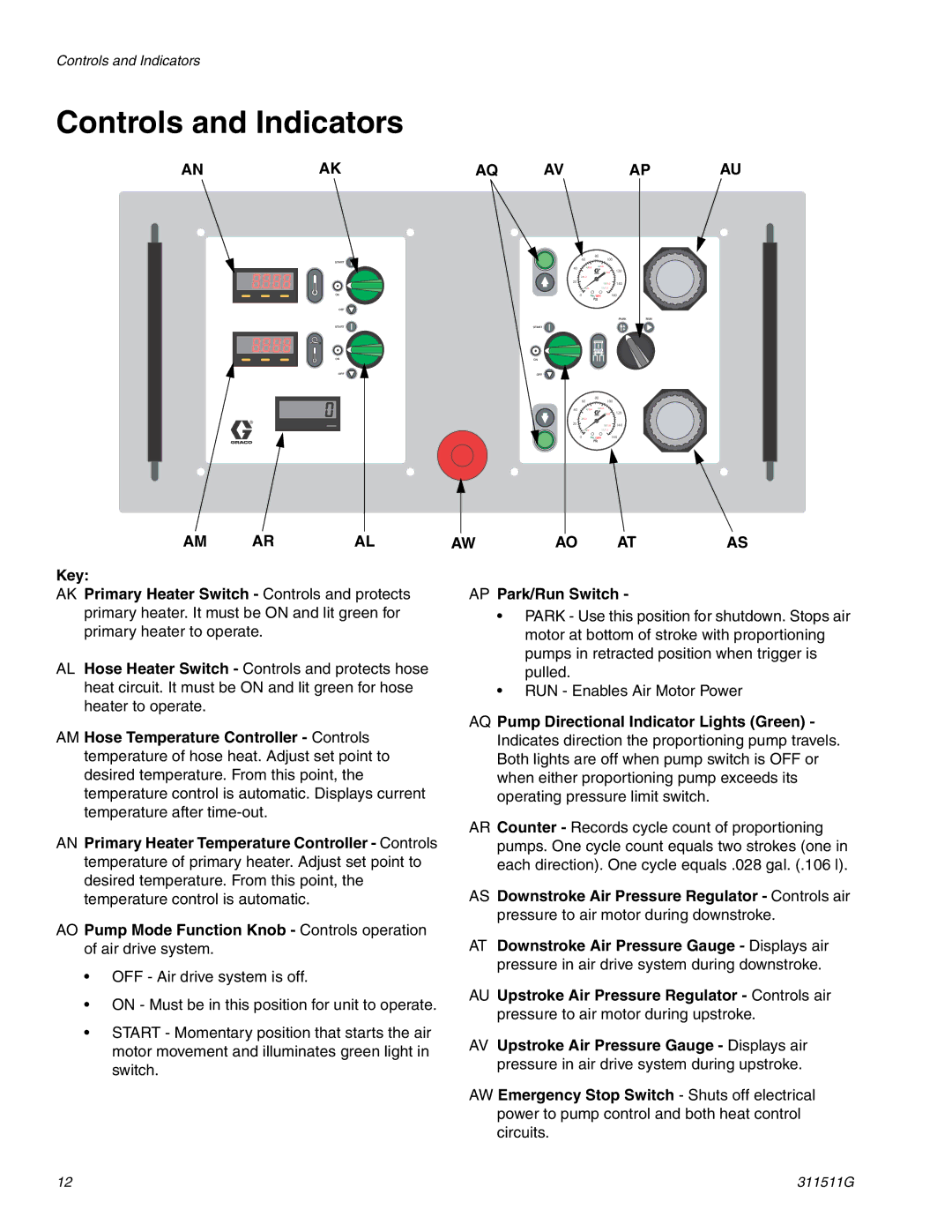 Graco 311511G important safety instructions Controls and Indicators, AP Park/Run Switch 