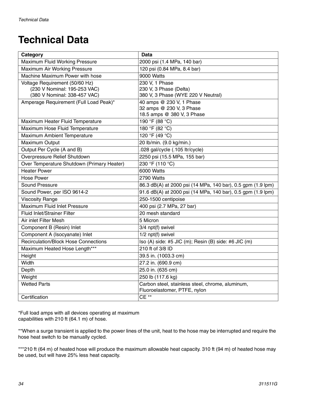 Graco 311511G important safety instructions Technical Data, Category Data 