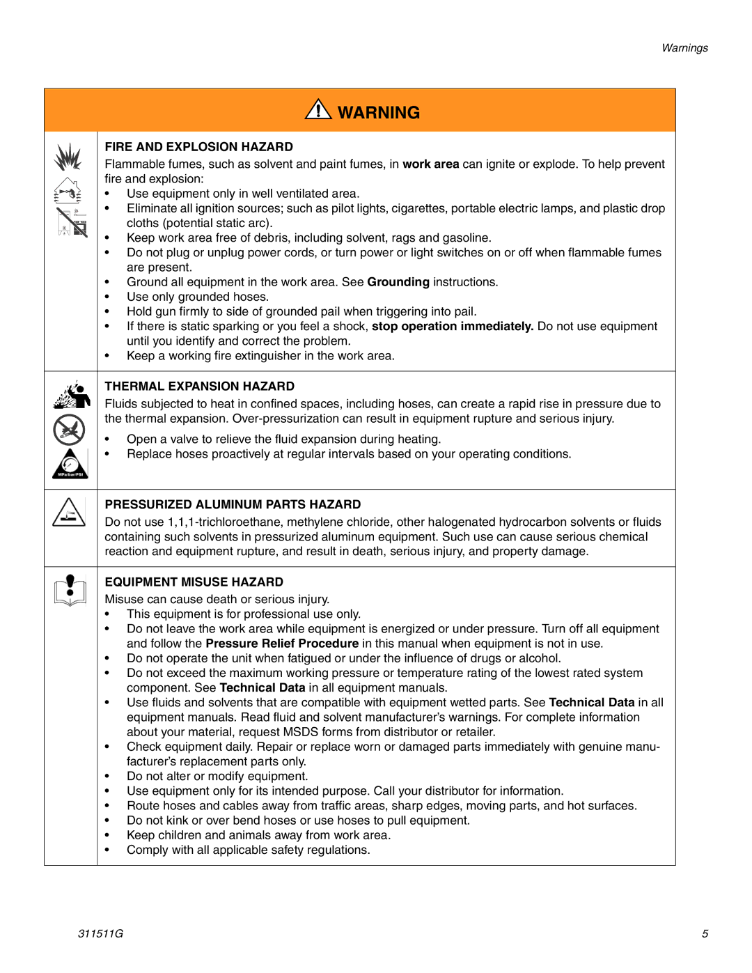 Graco 311511G important safety instructions Fire and Explosion Hazard 
