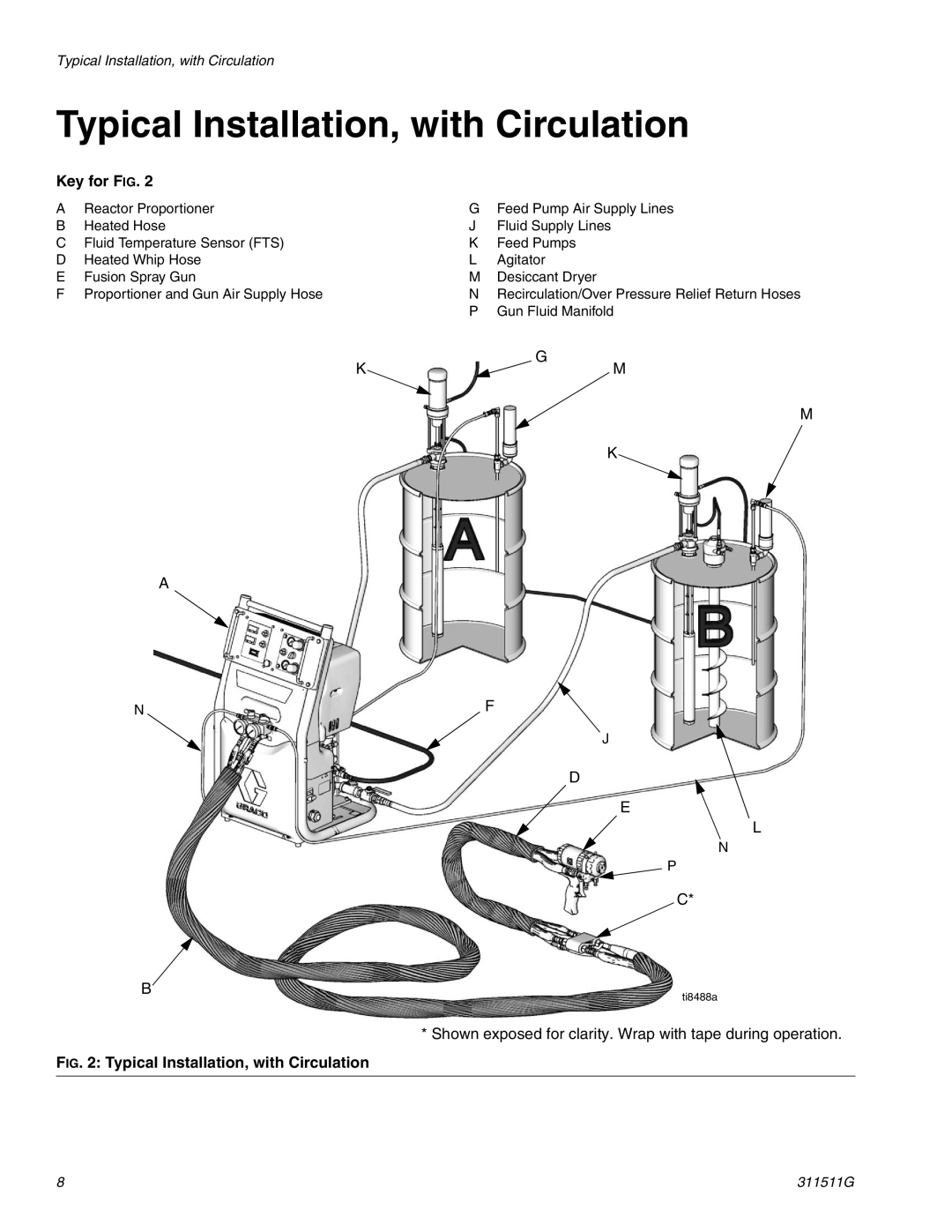 Graco 311511G important safety instructions Typical Installation, with Circulation 